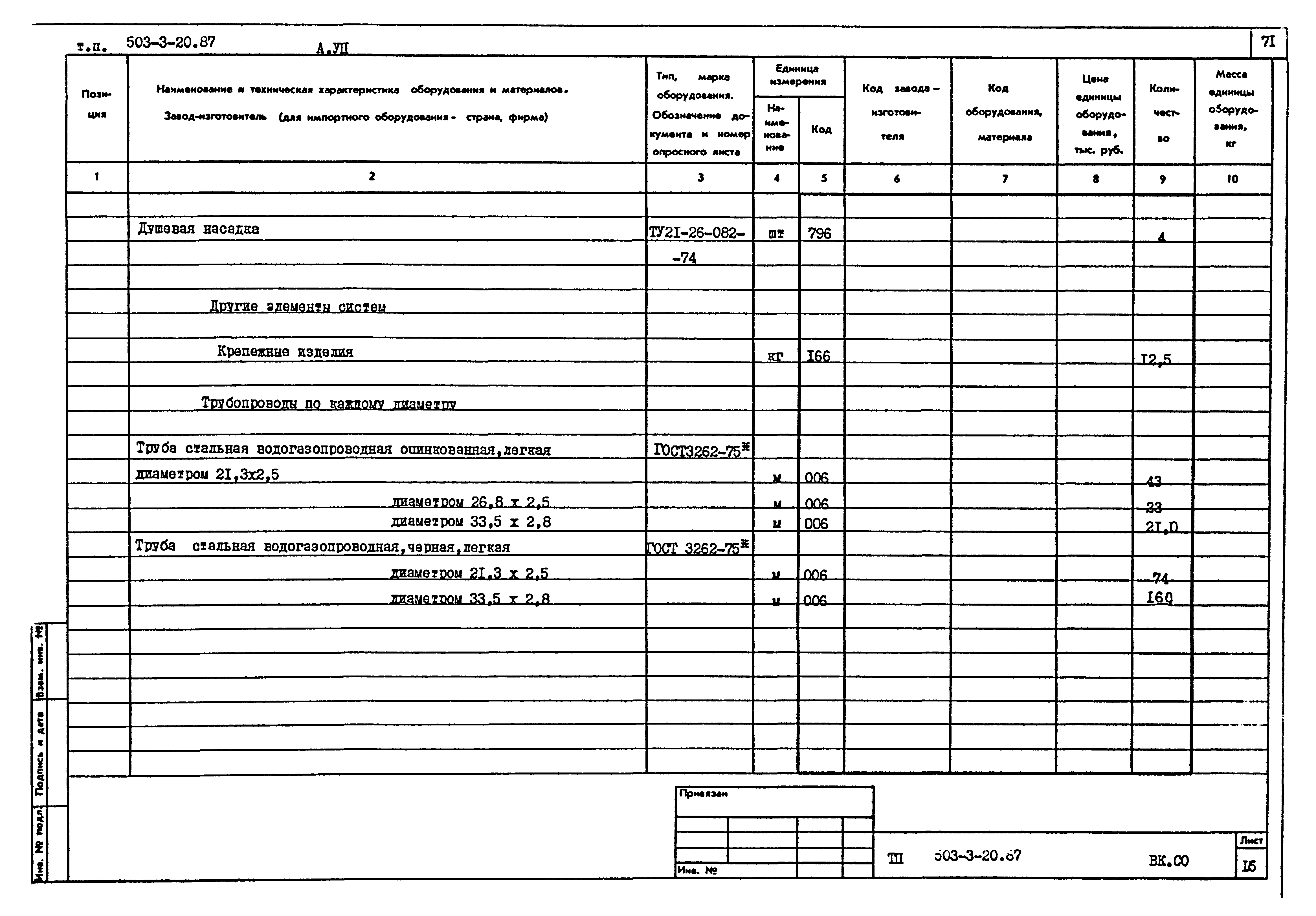 Типовой проект 503-3-20.87