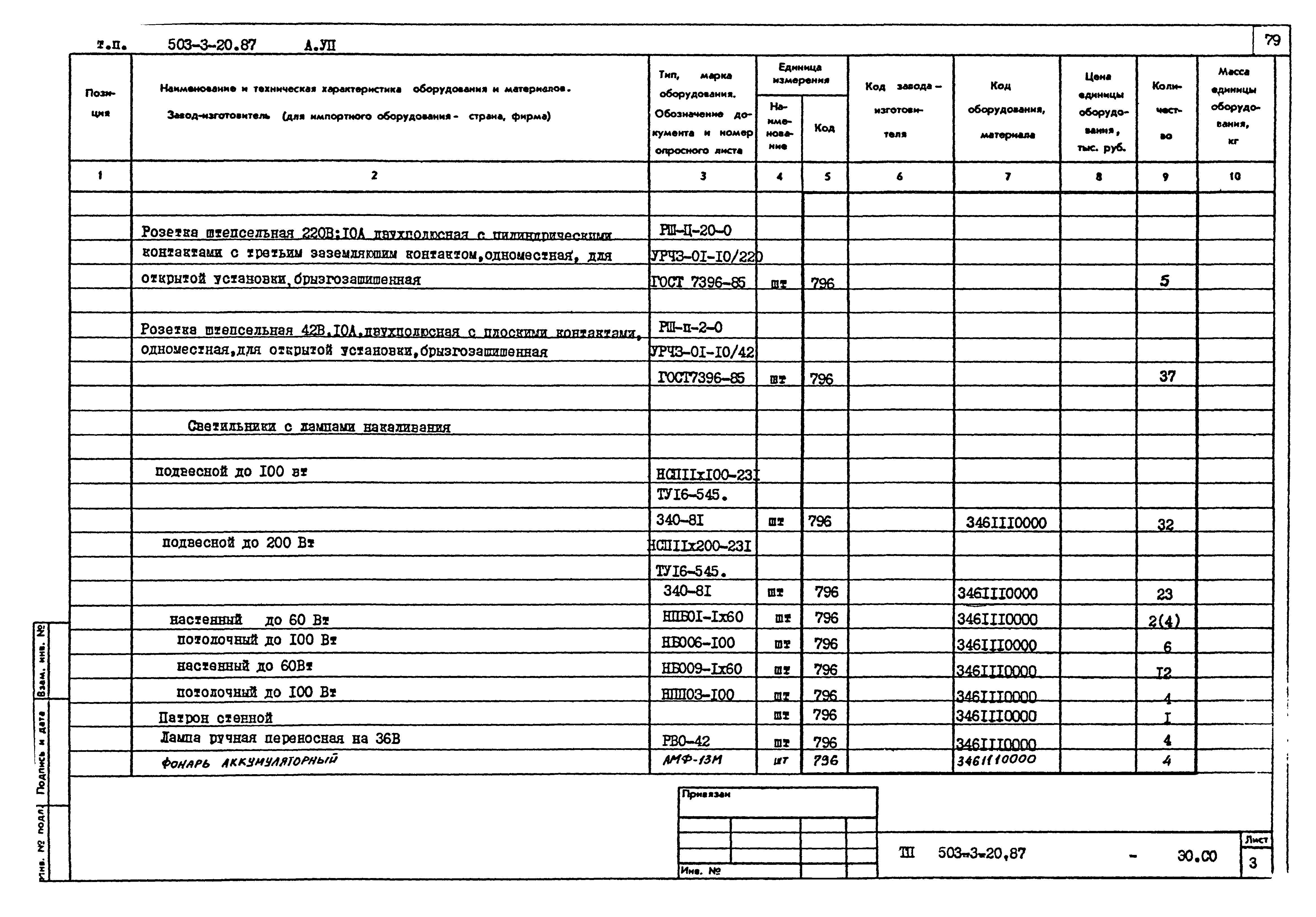 Типовой проект 503-3-20.87