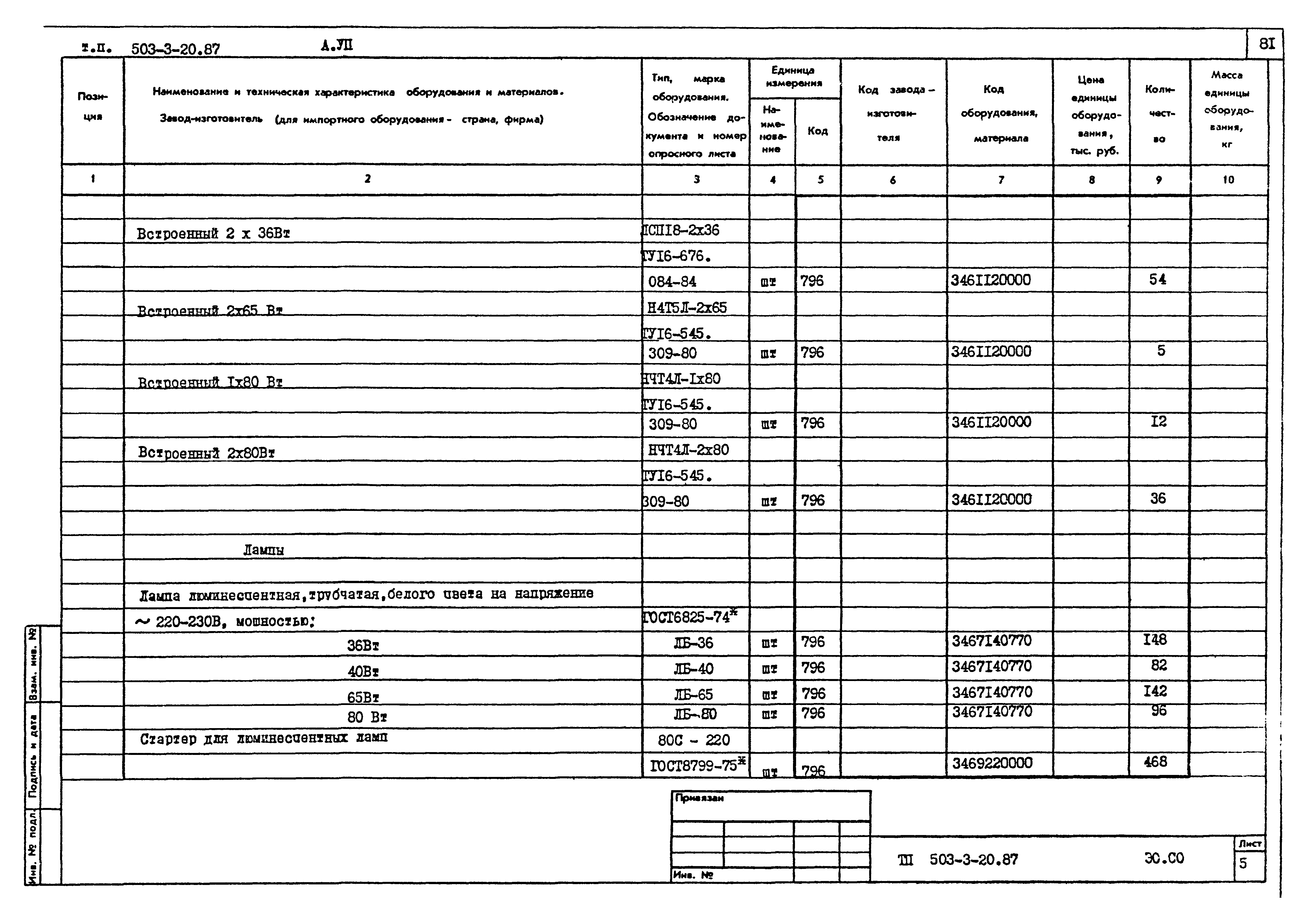Типовой проект 503-3-20.87
