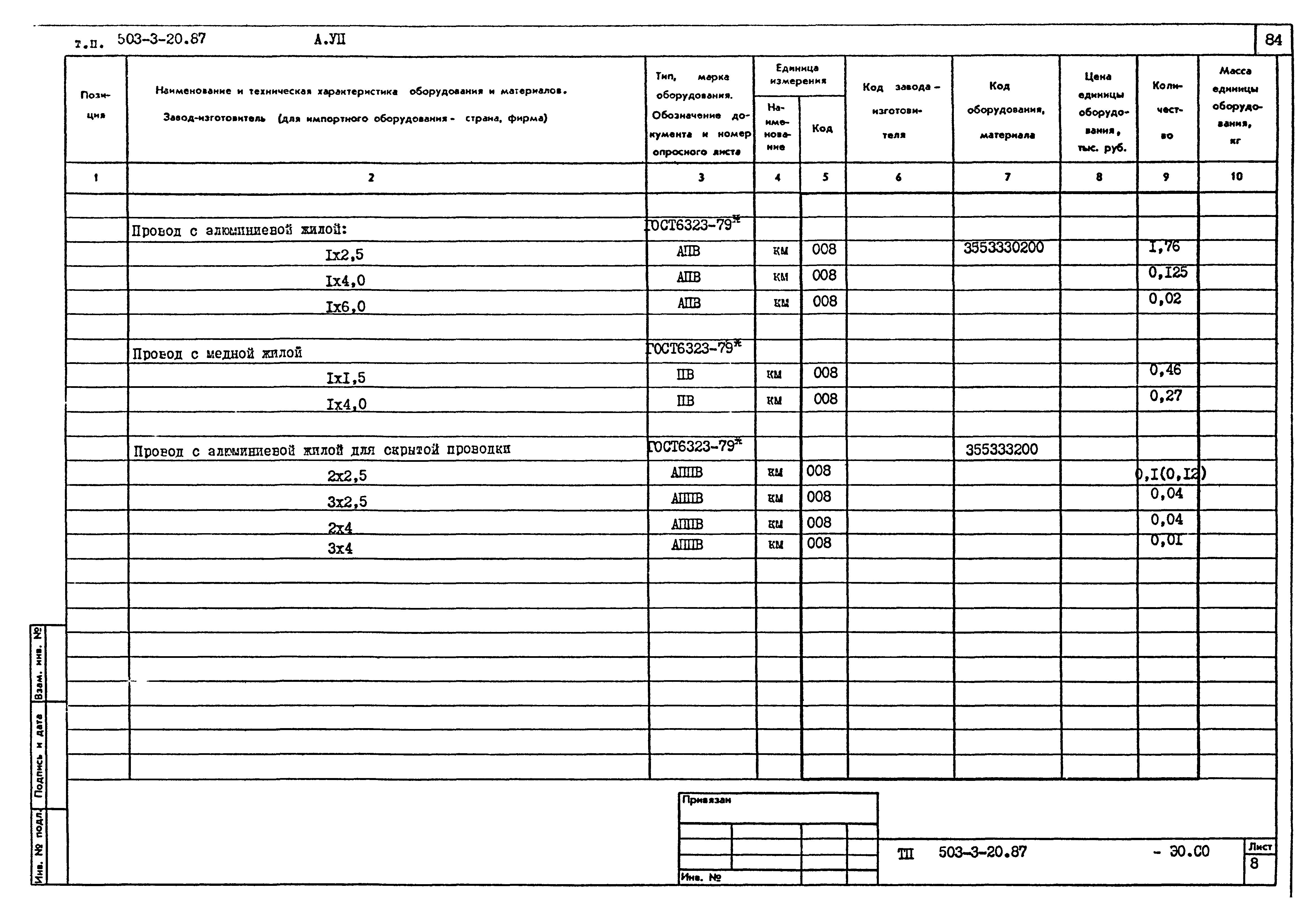 Типовой проект 503-3-20.87