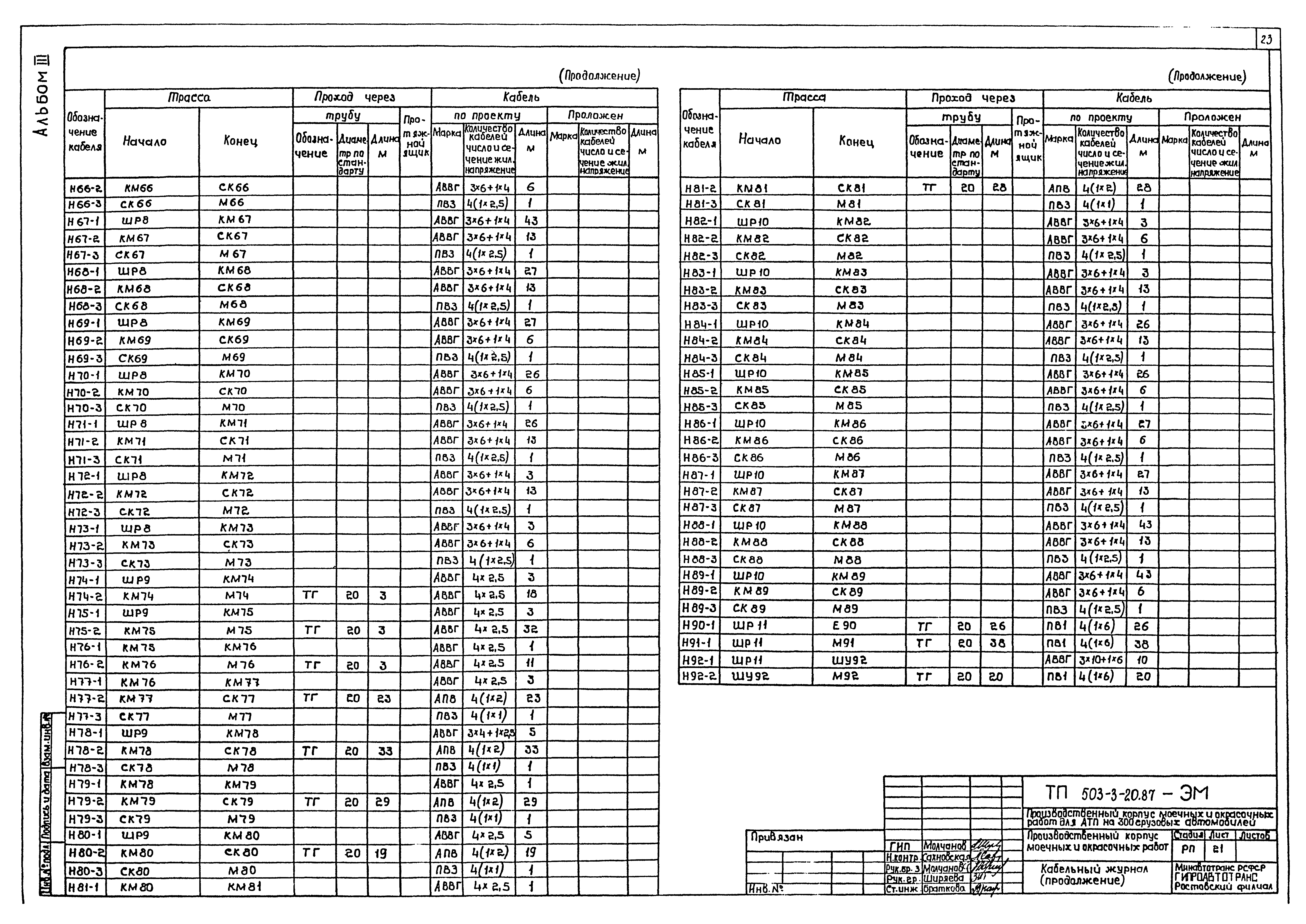 Типовой проект 503-3-20.87