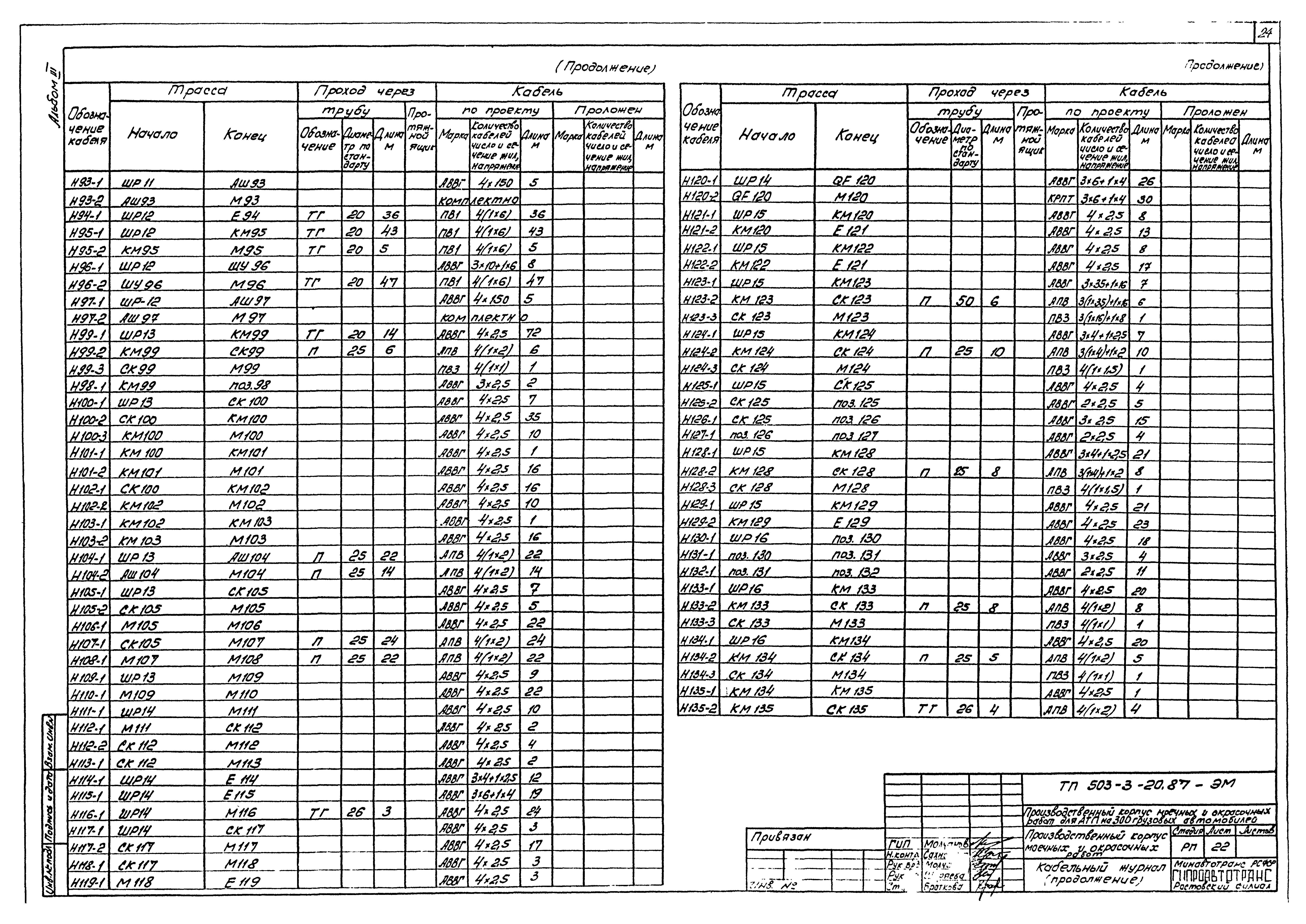 Типовой проект 503-3-20.87