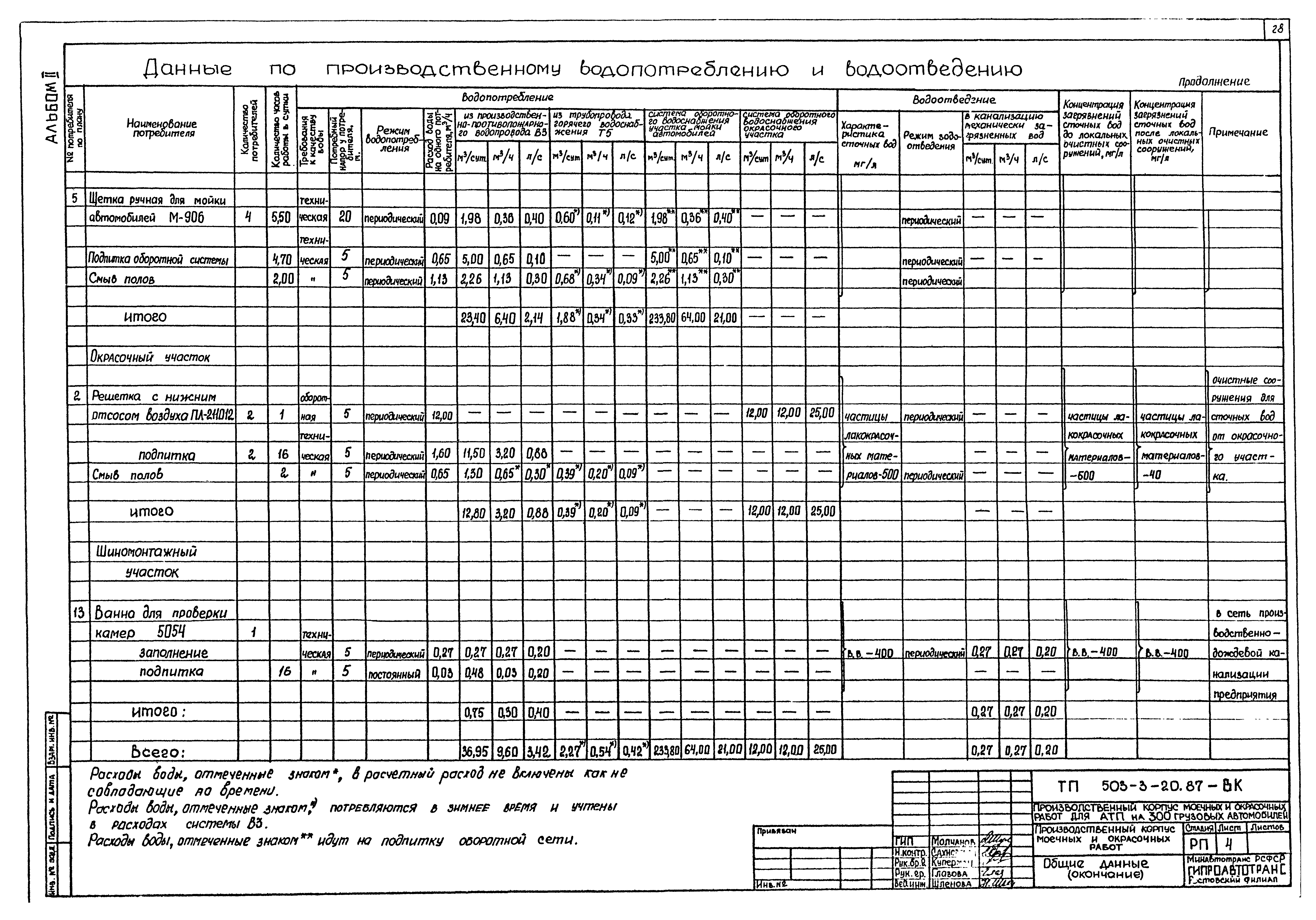 Типовой проект 503-3-20.87