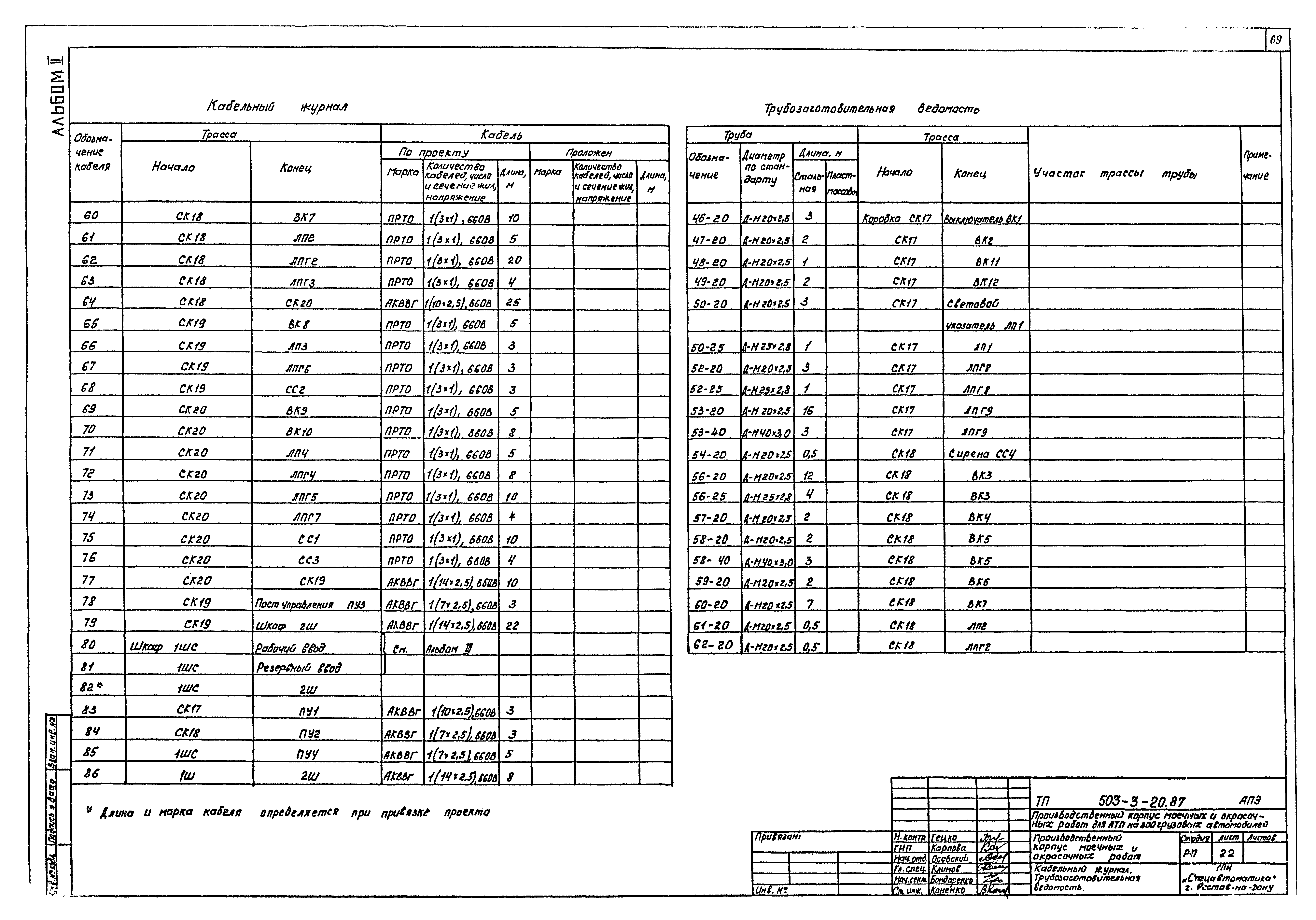 Типовой проект 503-3-20.87