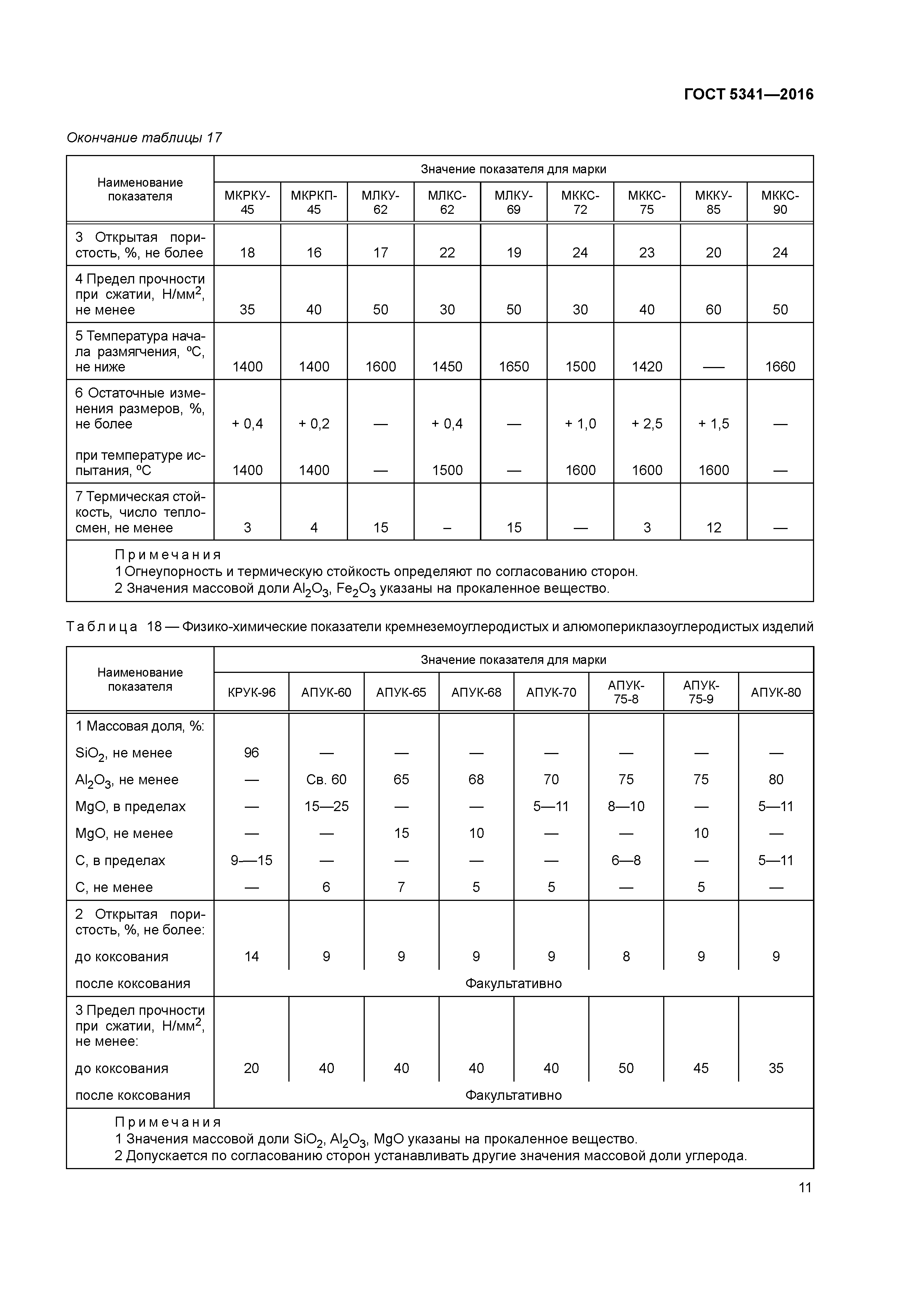 ГОСТ 5341-2016