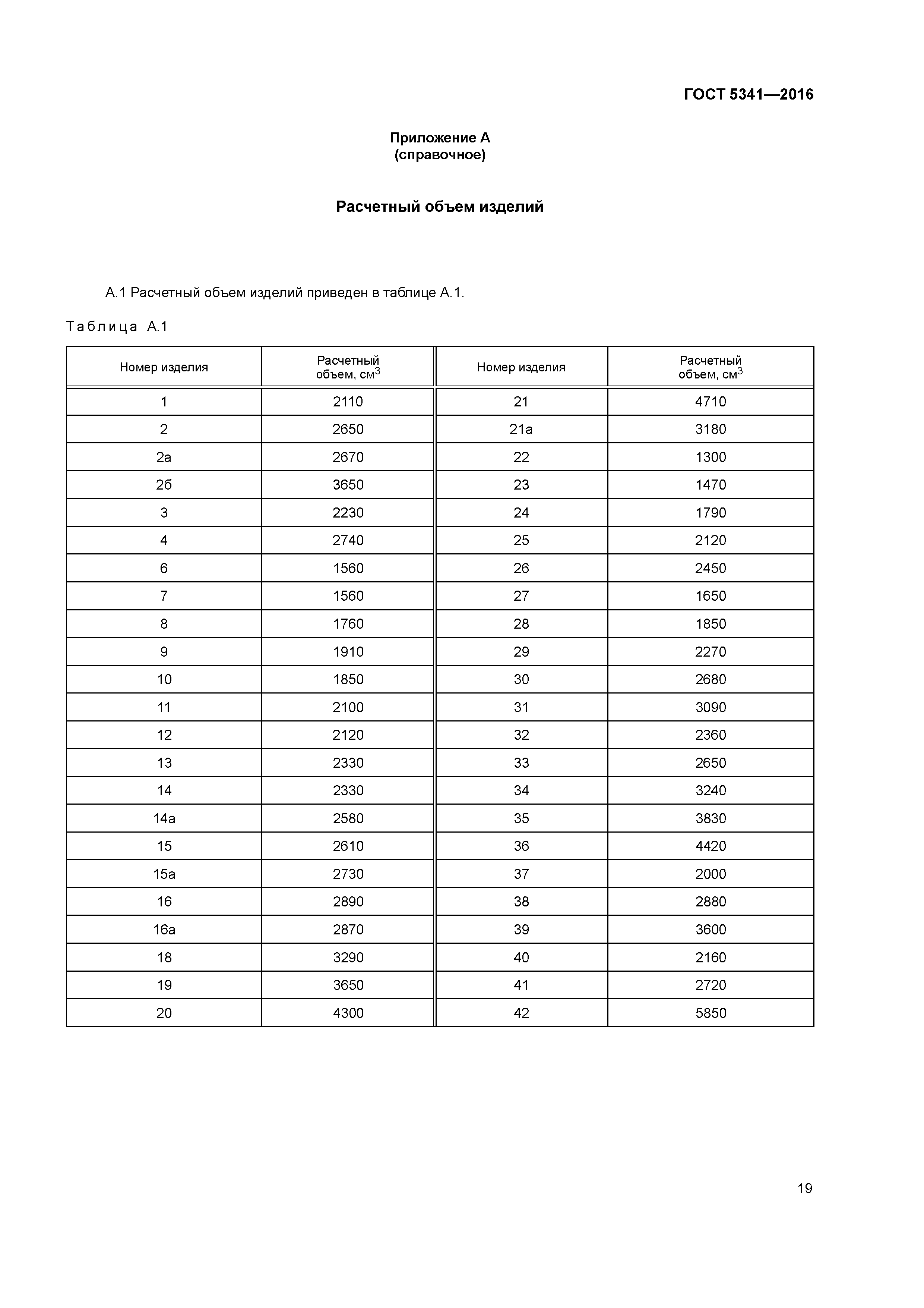 ГОСТ 5341-2016