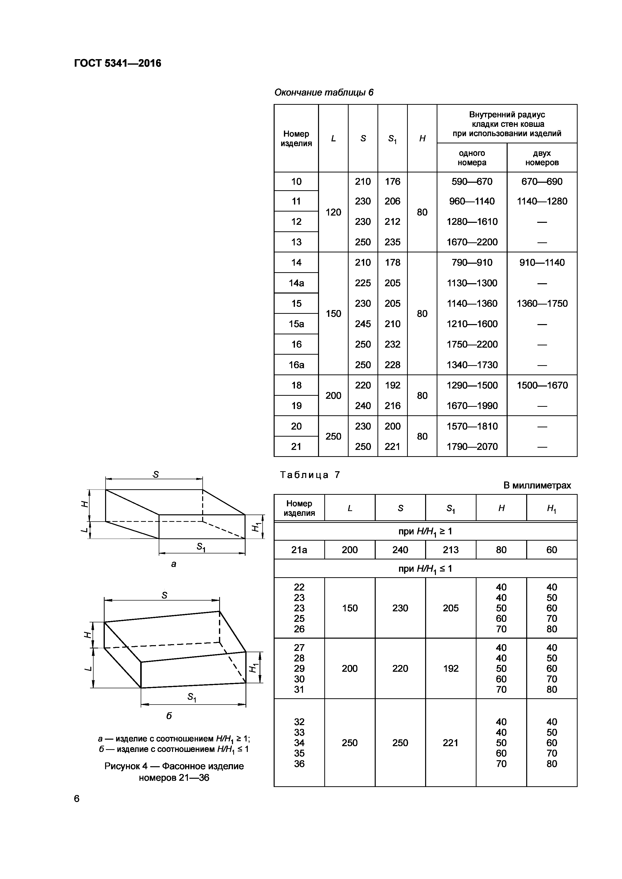 ГОСТ 5341-2016