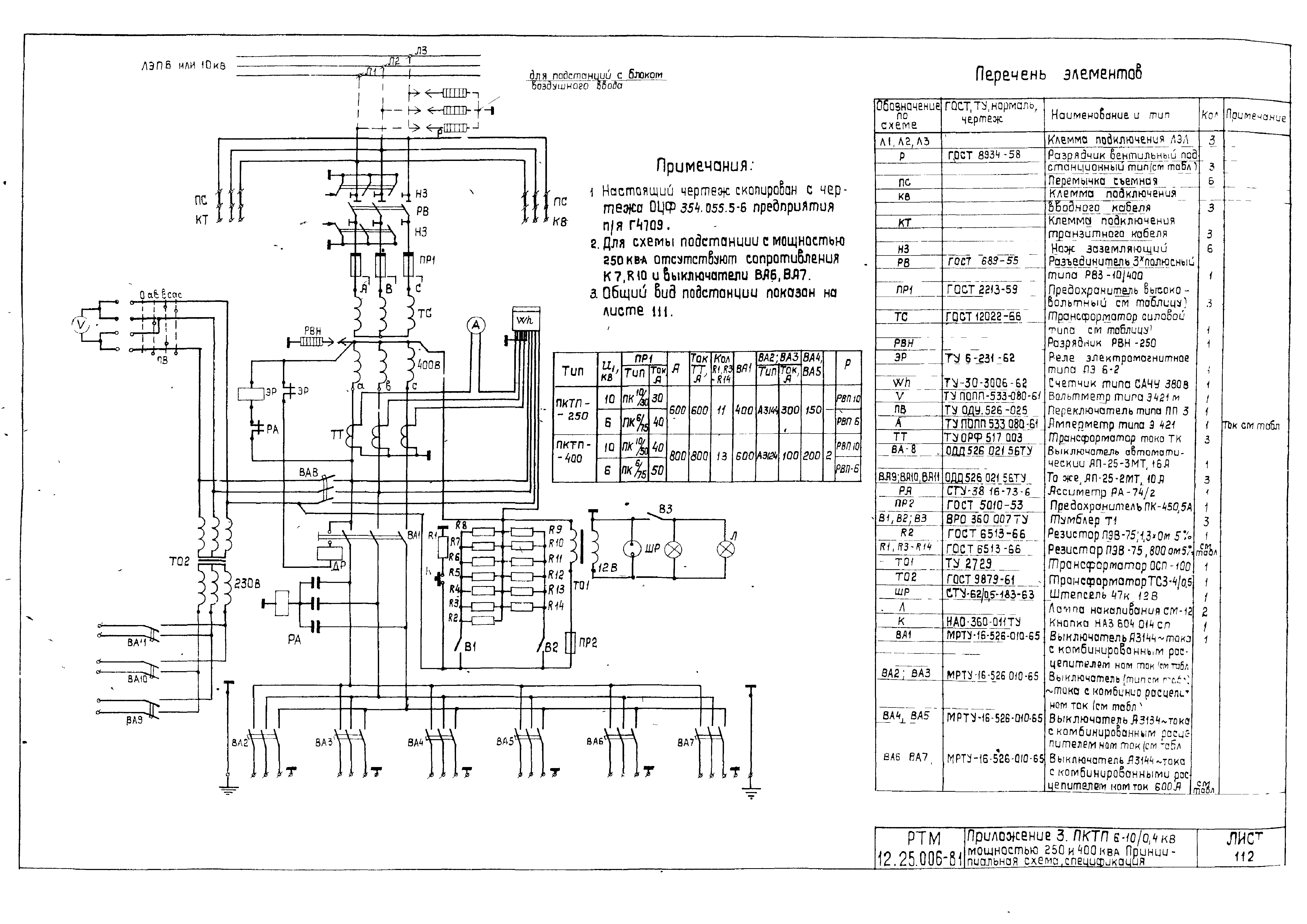 РТМ 12.25.006-81