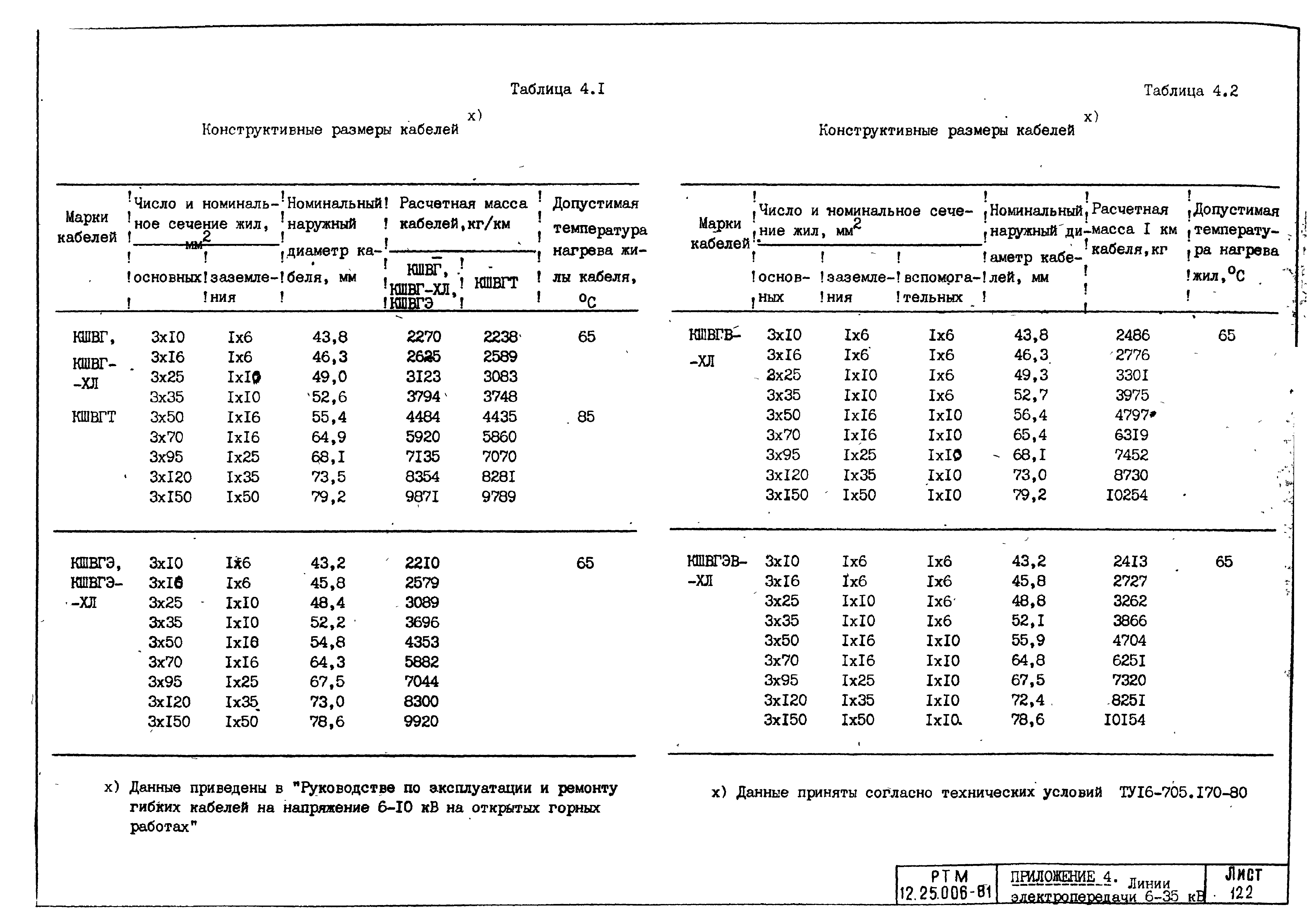 РТМ 12.25.006-81