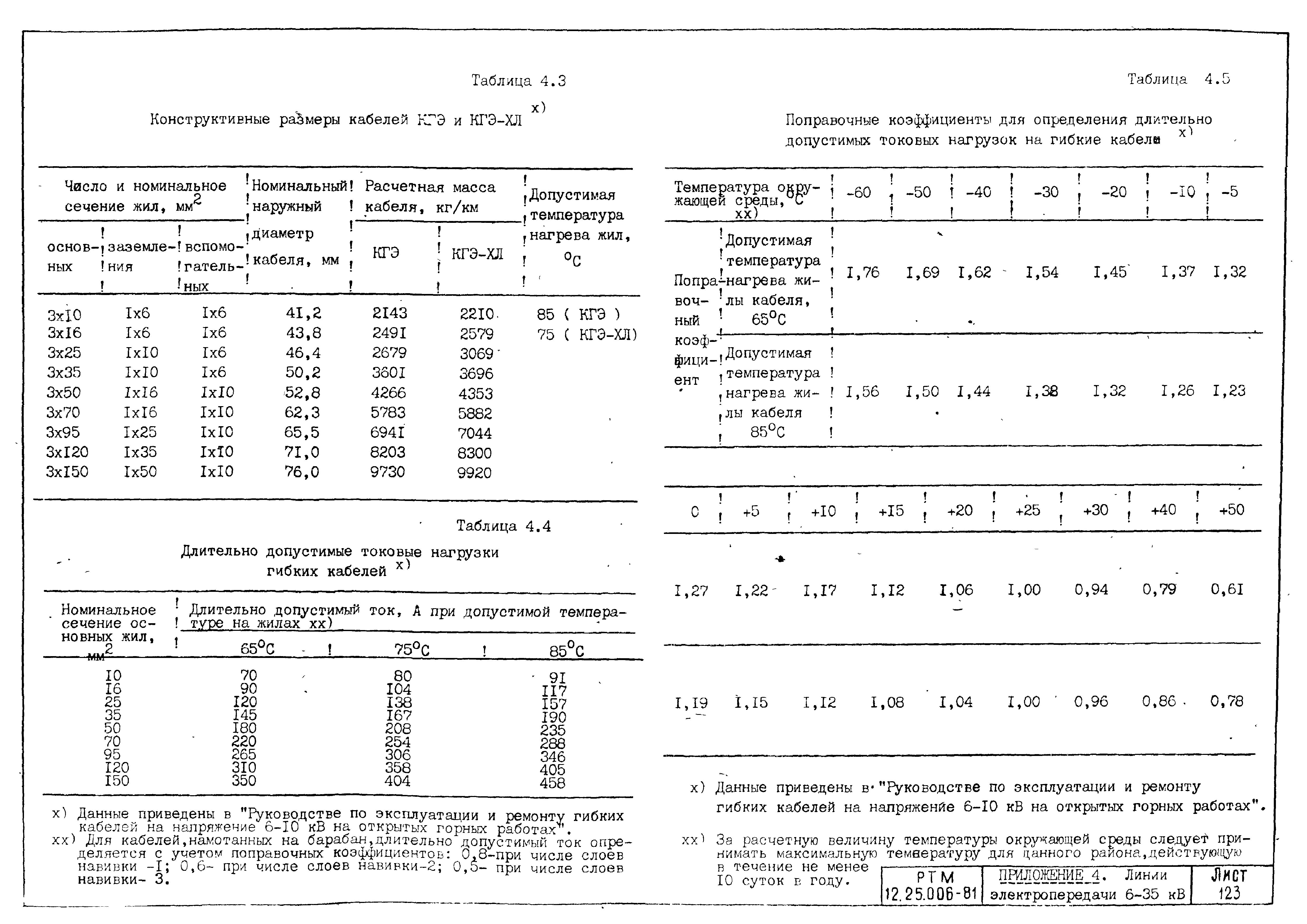 РТМ 12.25.006-81