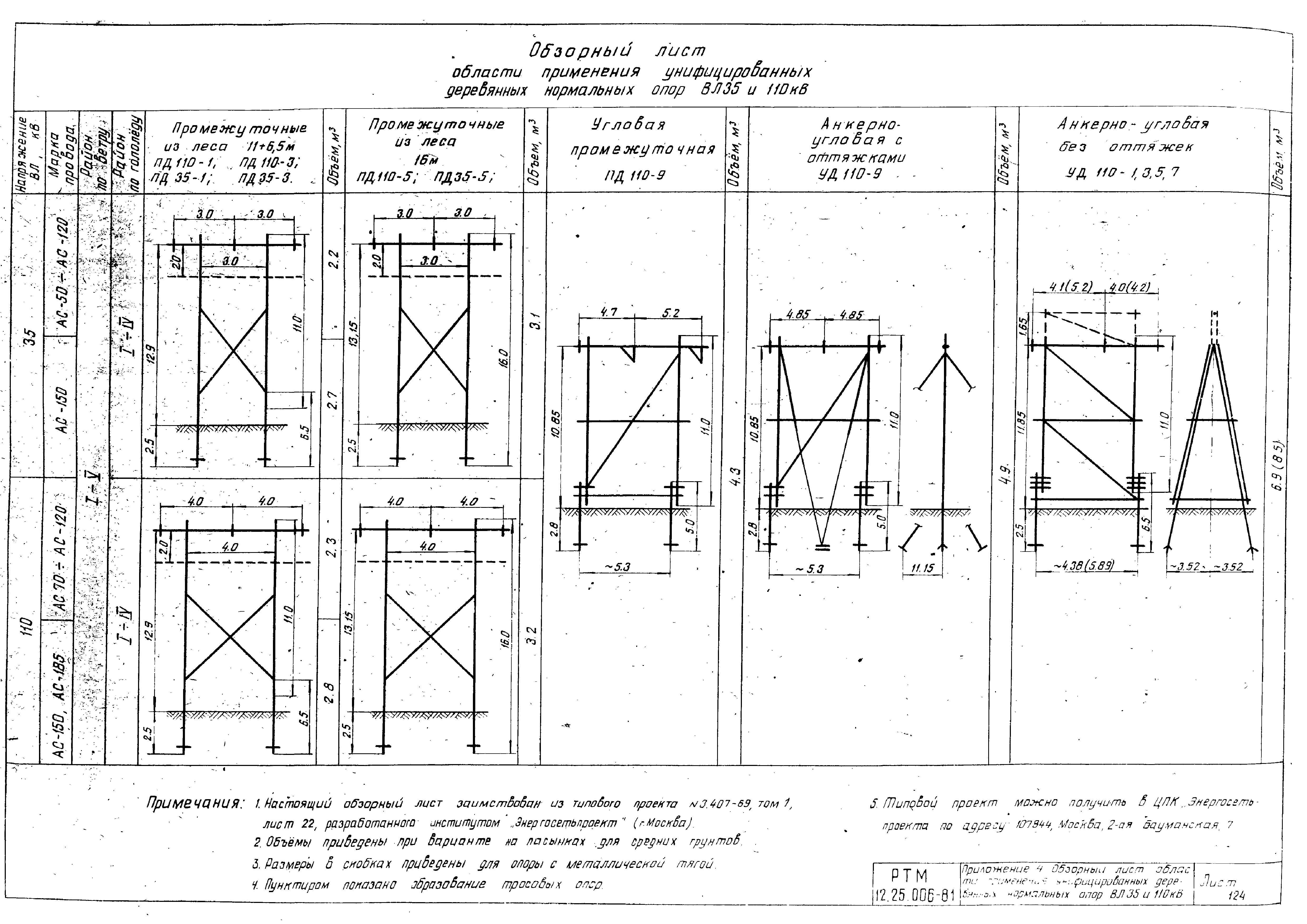 РТМ 12.25.006-81