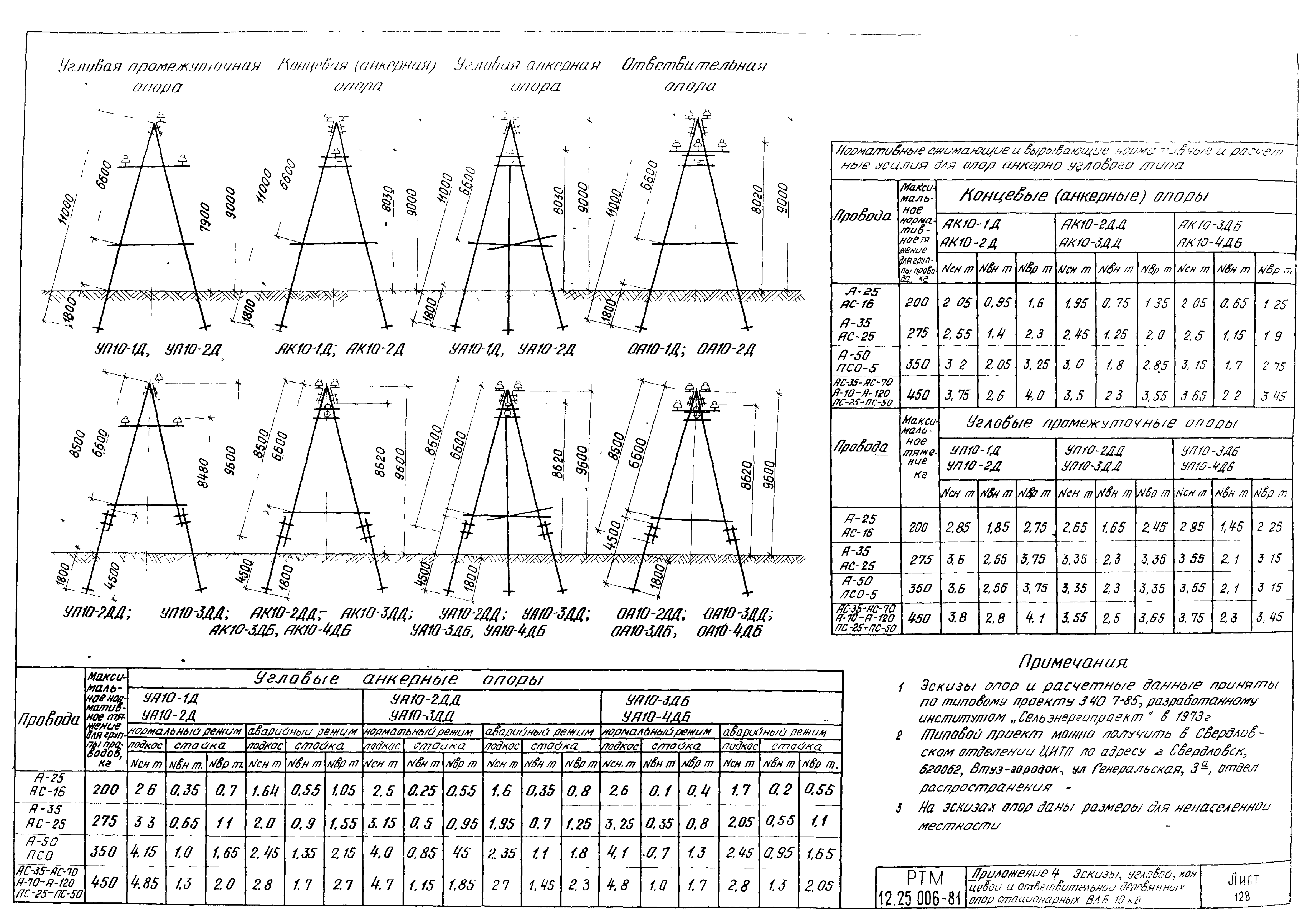 РТМ 12.25.006-81