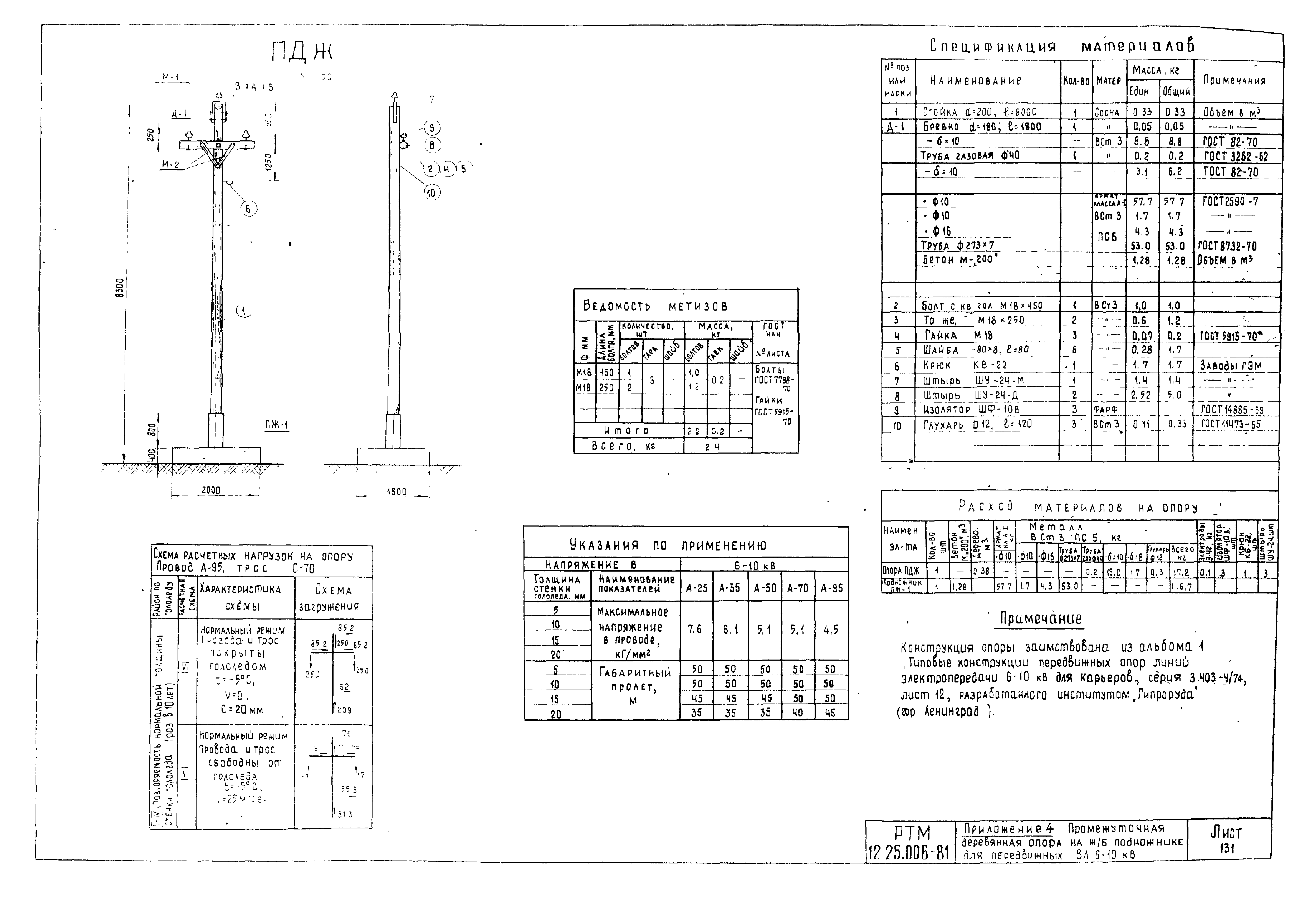 РТМ 12.25.006-81