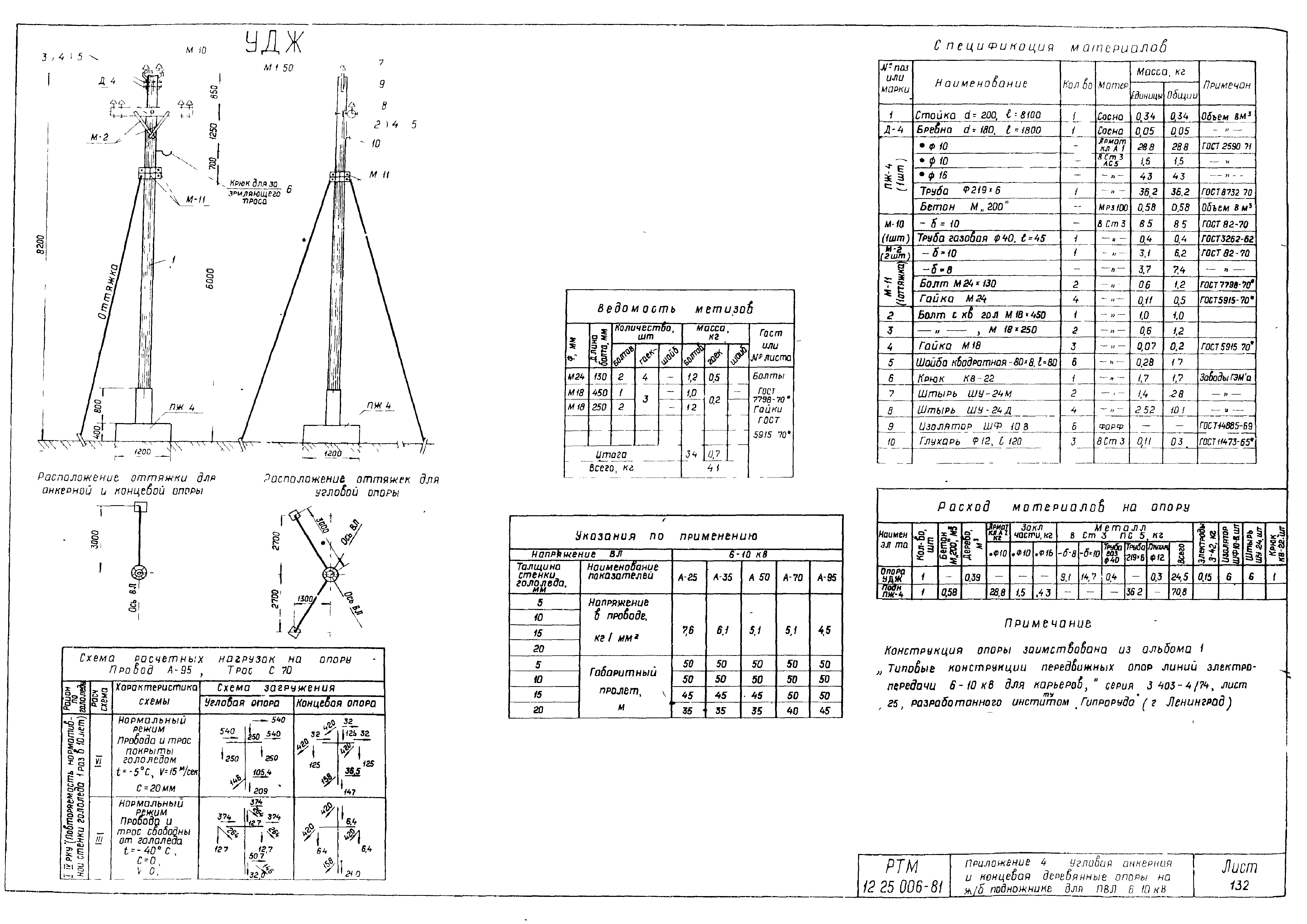 РТМ 12.25.006-81