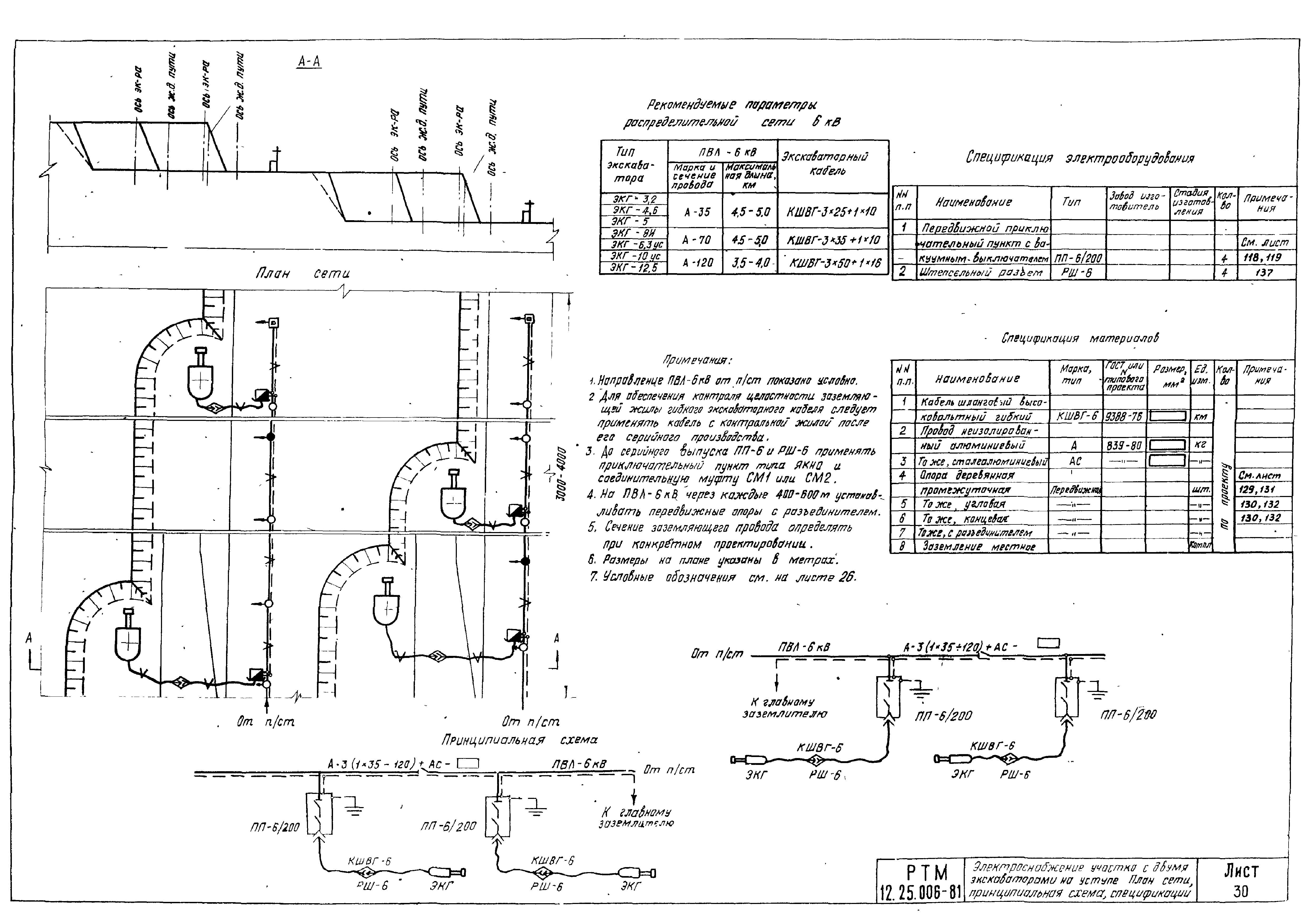 РТМ 12.25.006-81