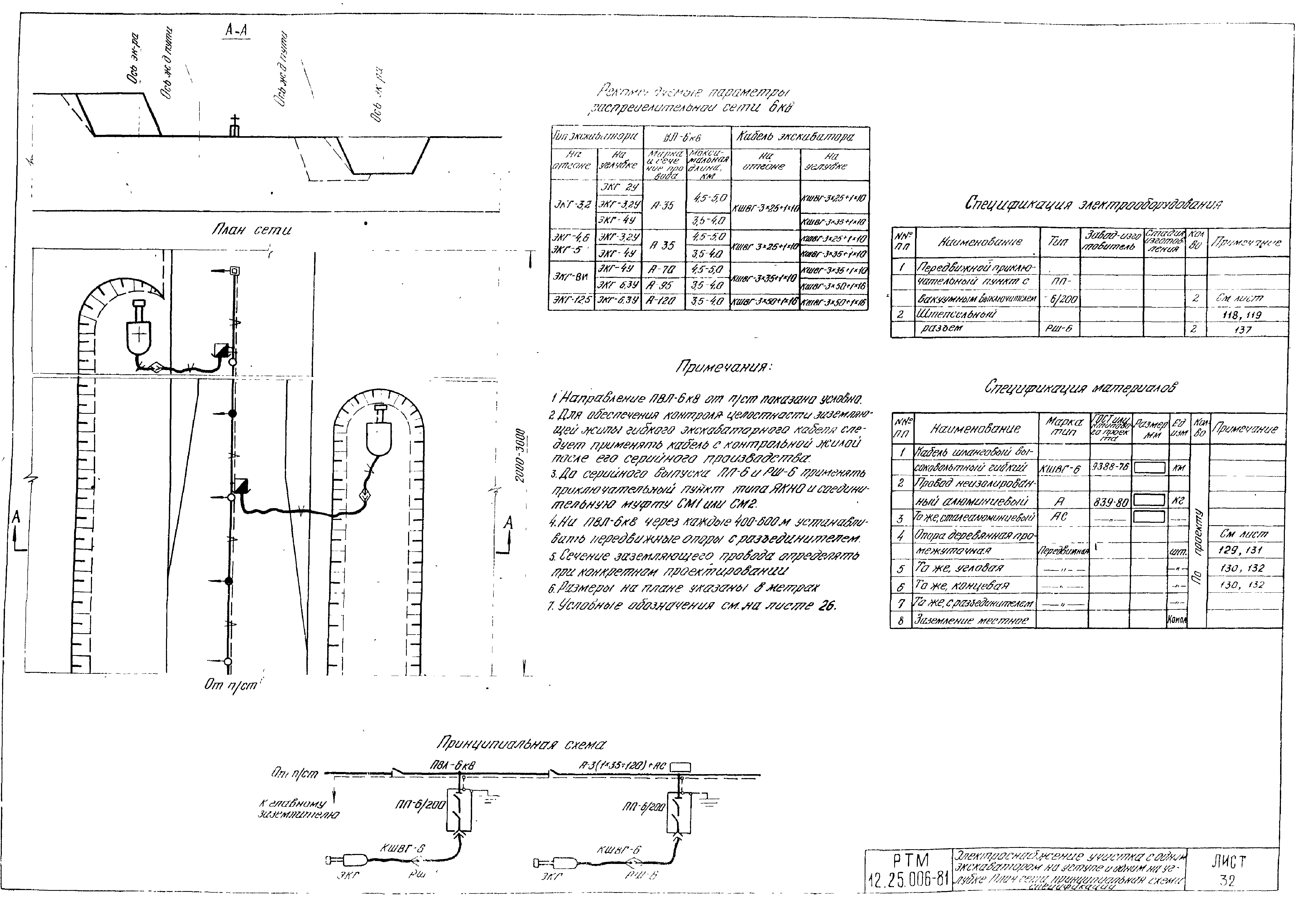 РТМ 12.25.006-81