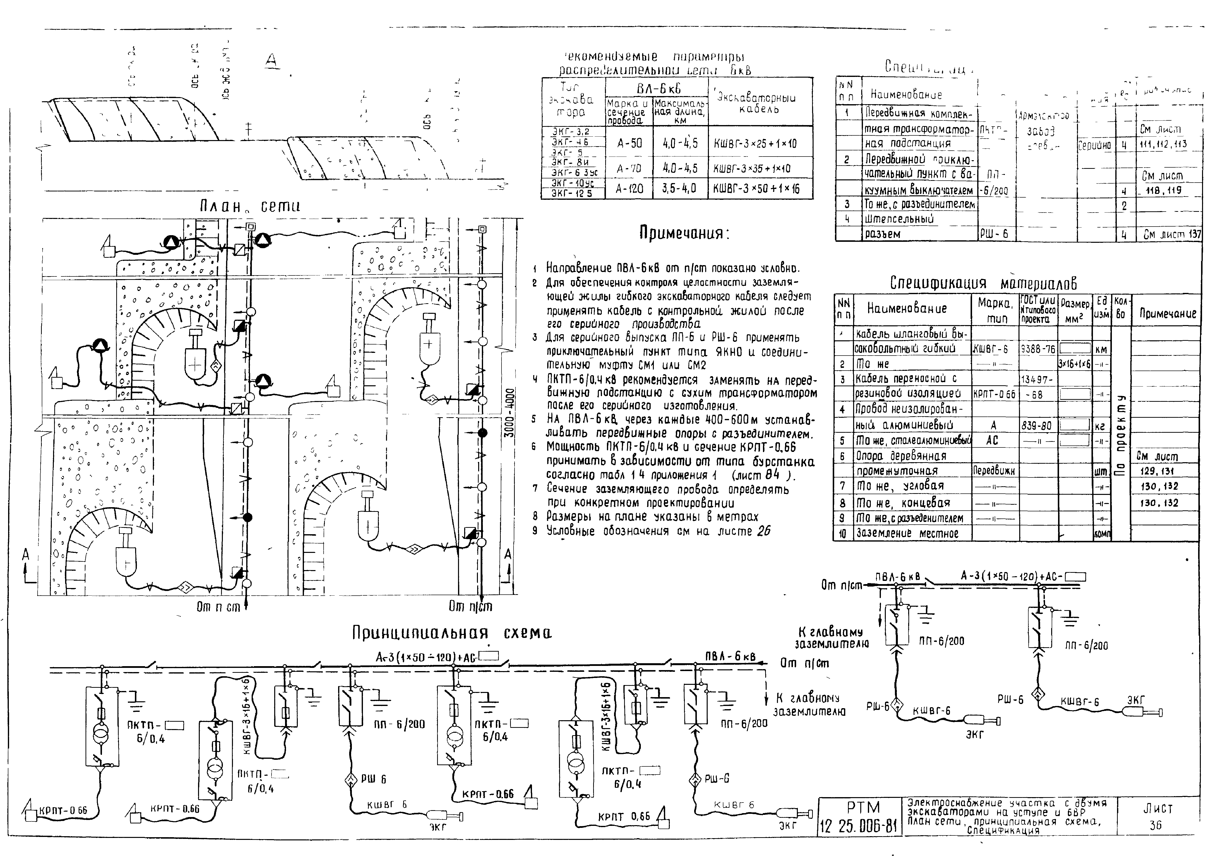 РТМ 12.25.006-81