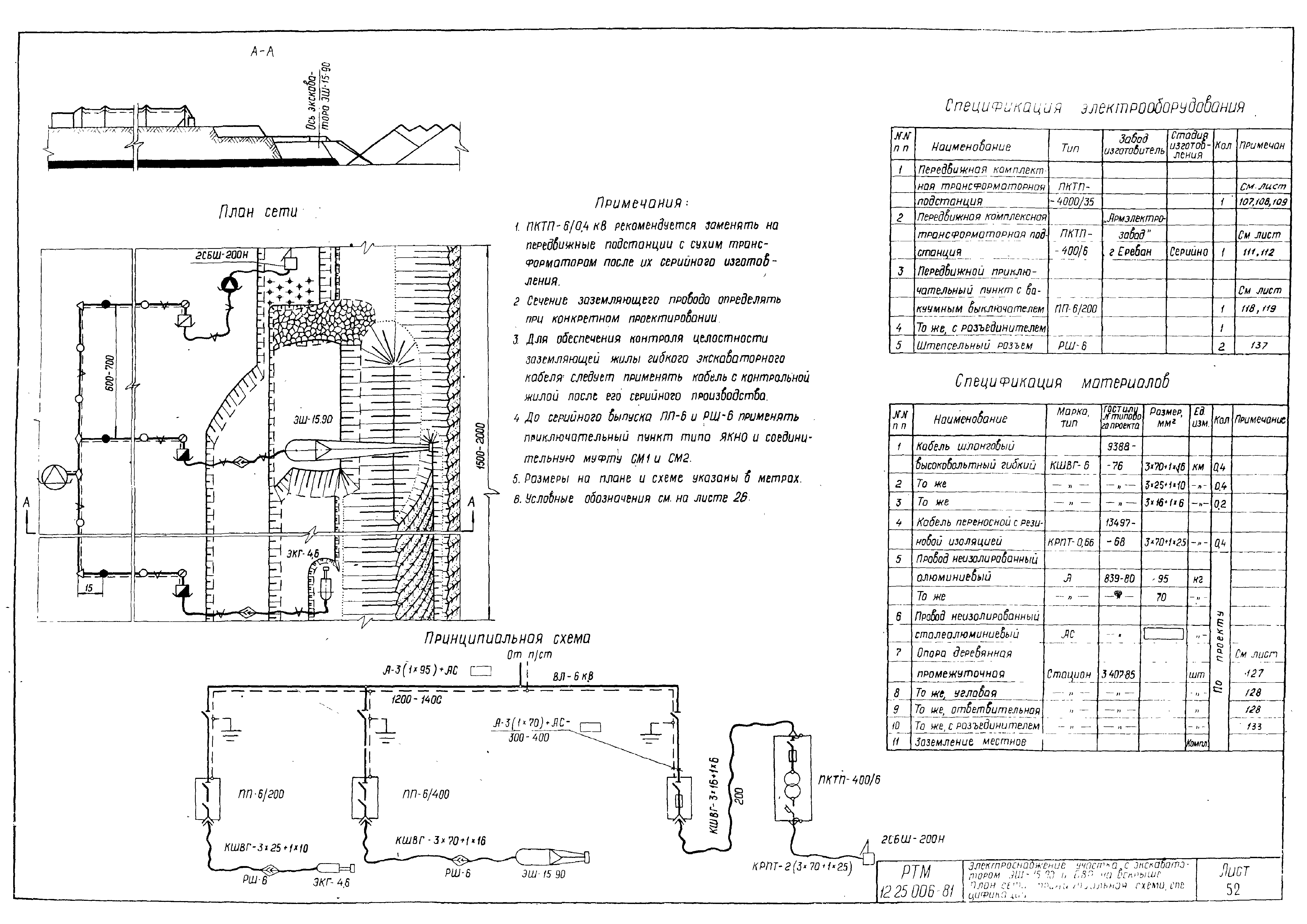 РТМ 12.25.006-81