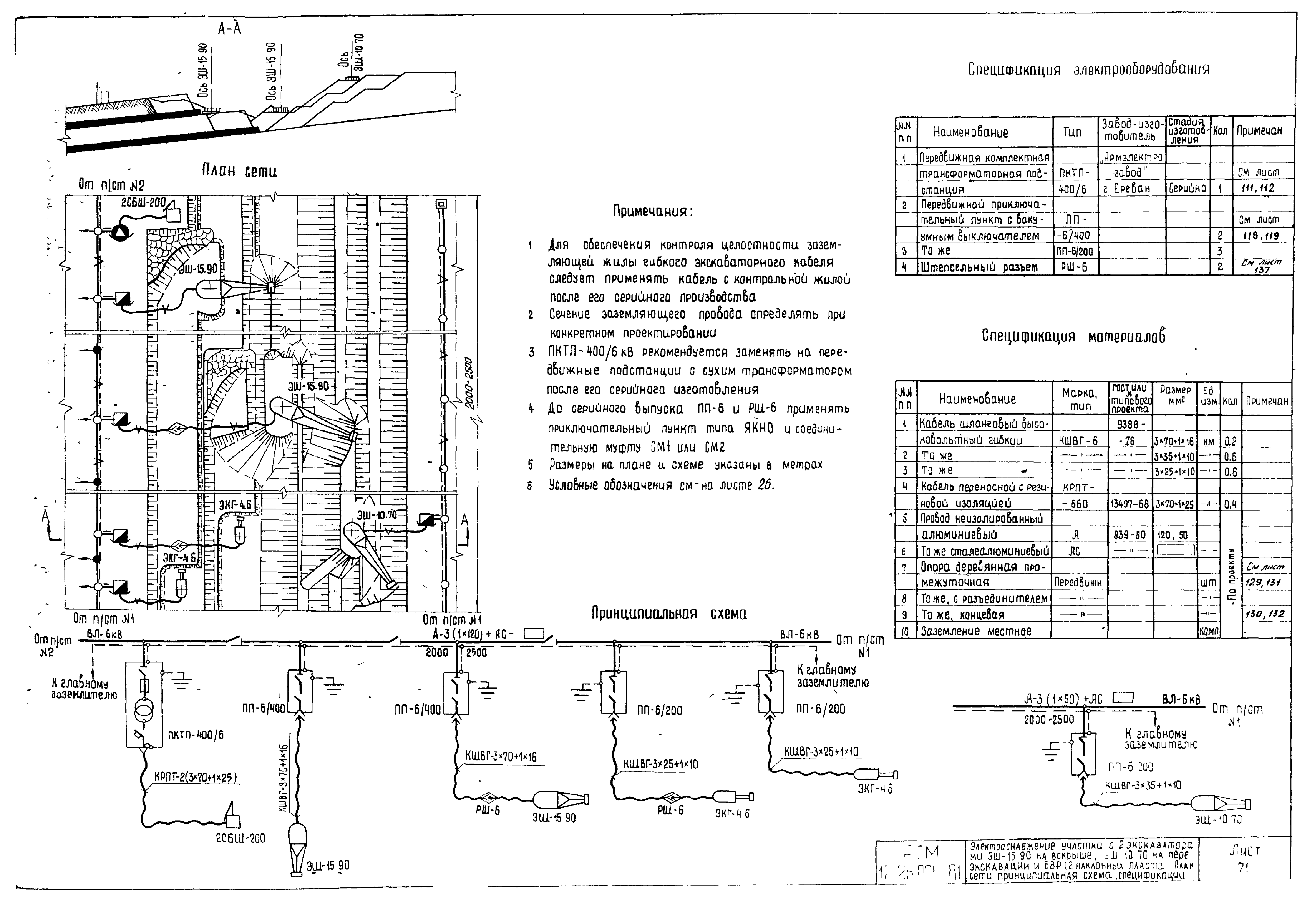 РТМ 12.25.006-81