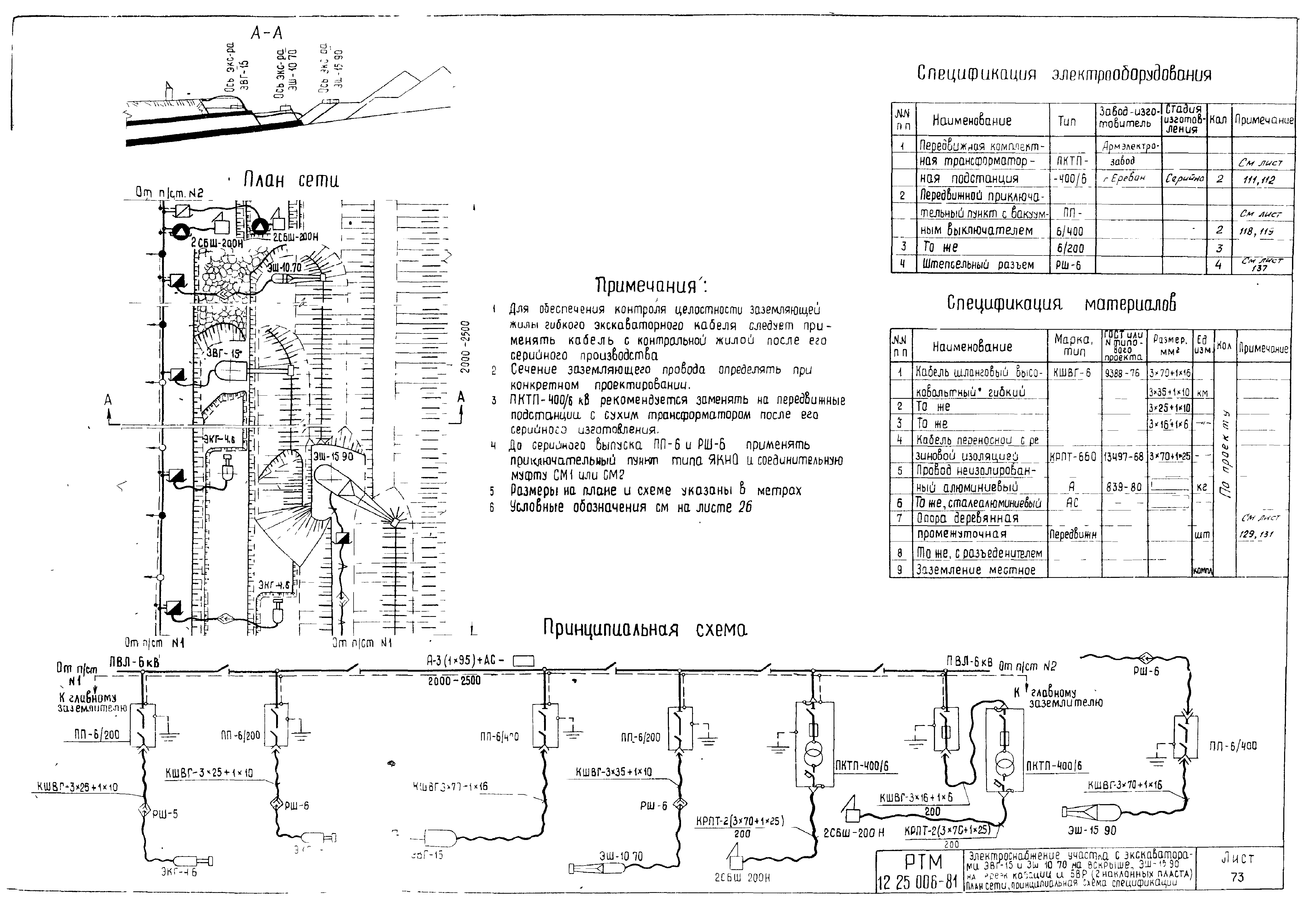 РТМ 12.25.006-81