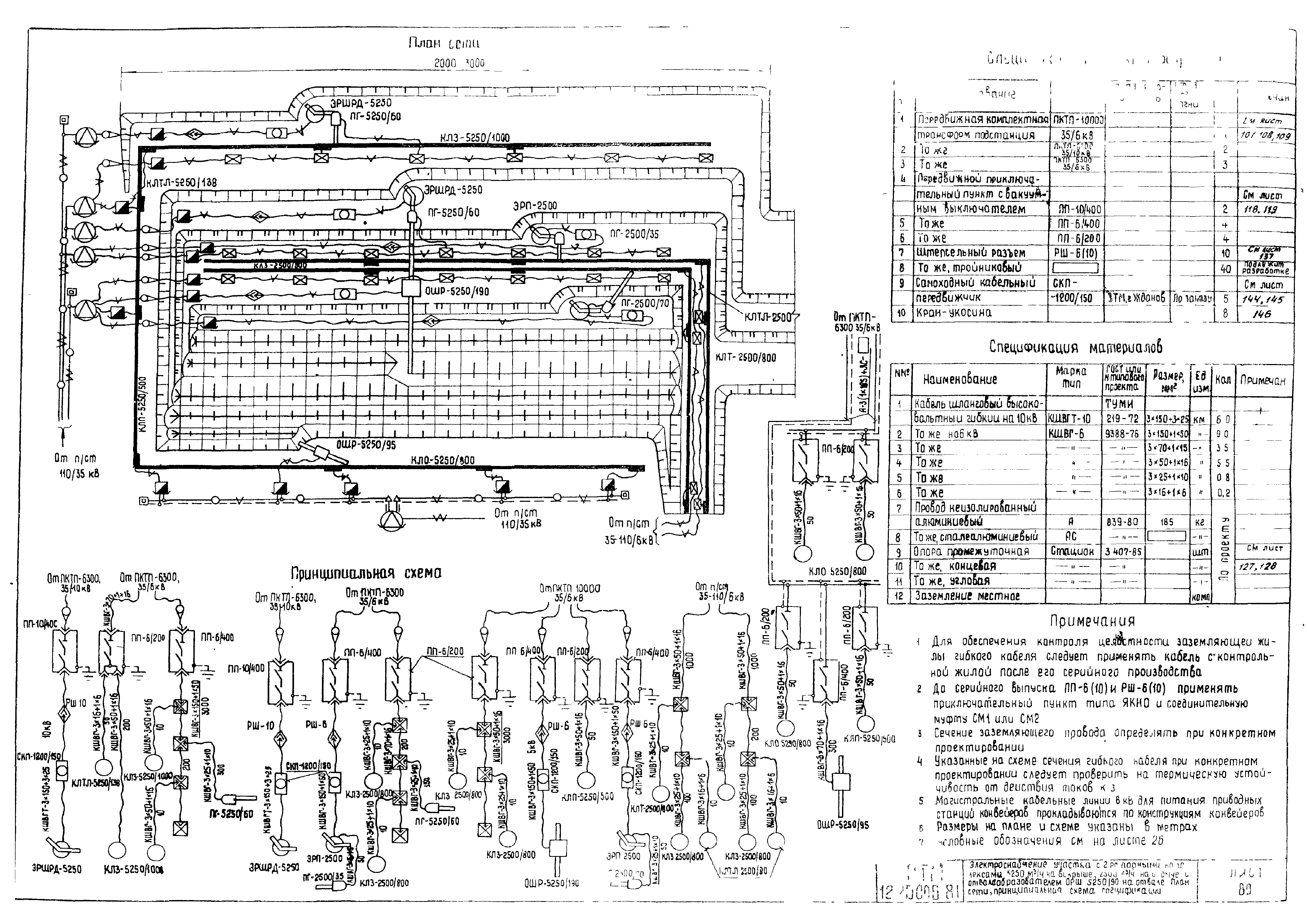 РТМ 12.25.006-81