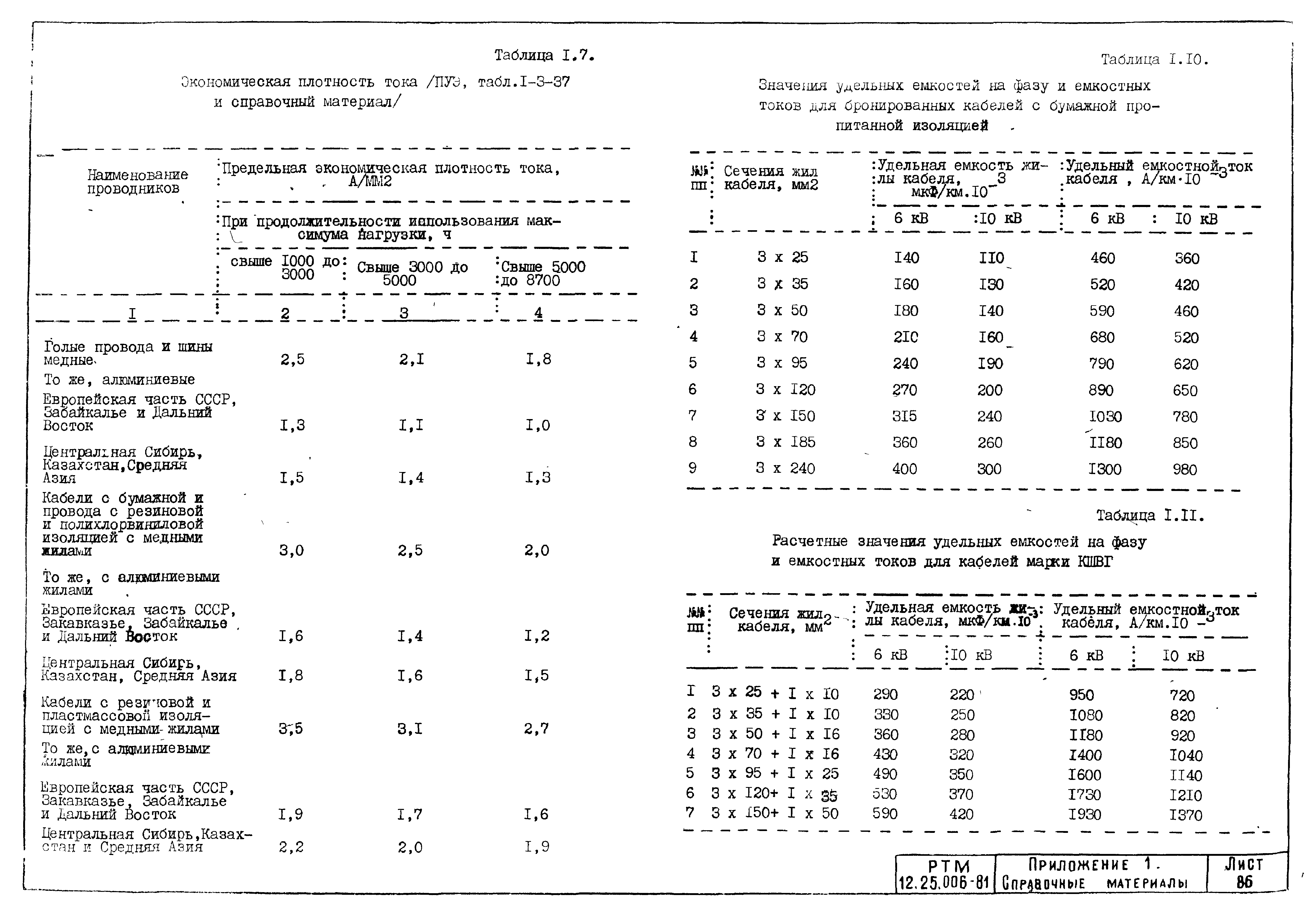 РТМ 12.25.006-81