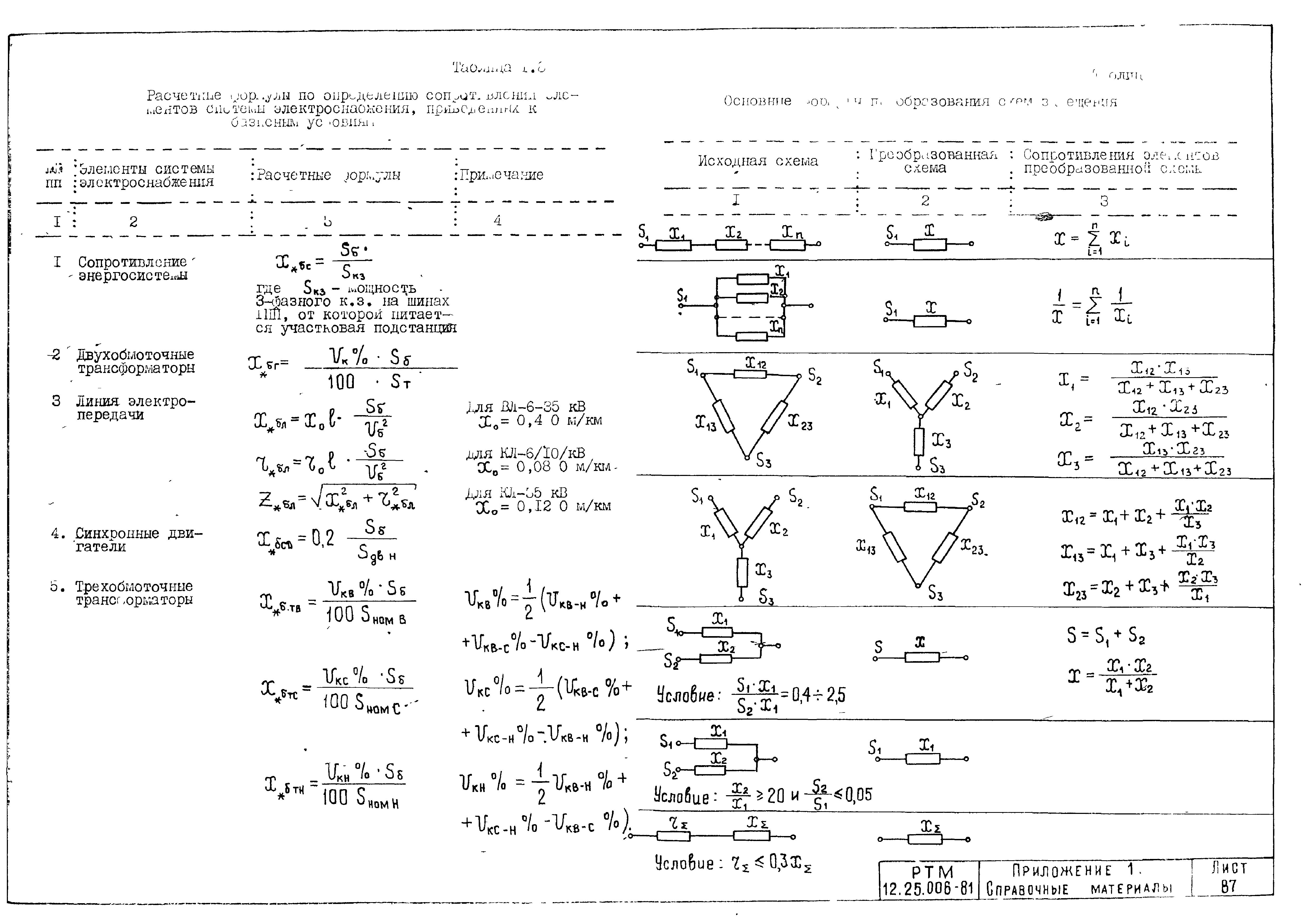 РТМ 12.25.006-81