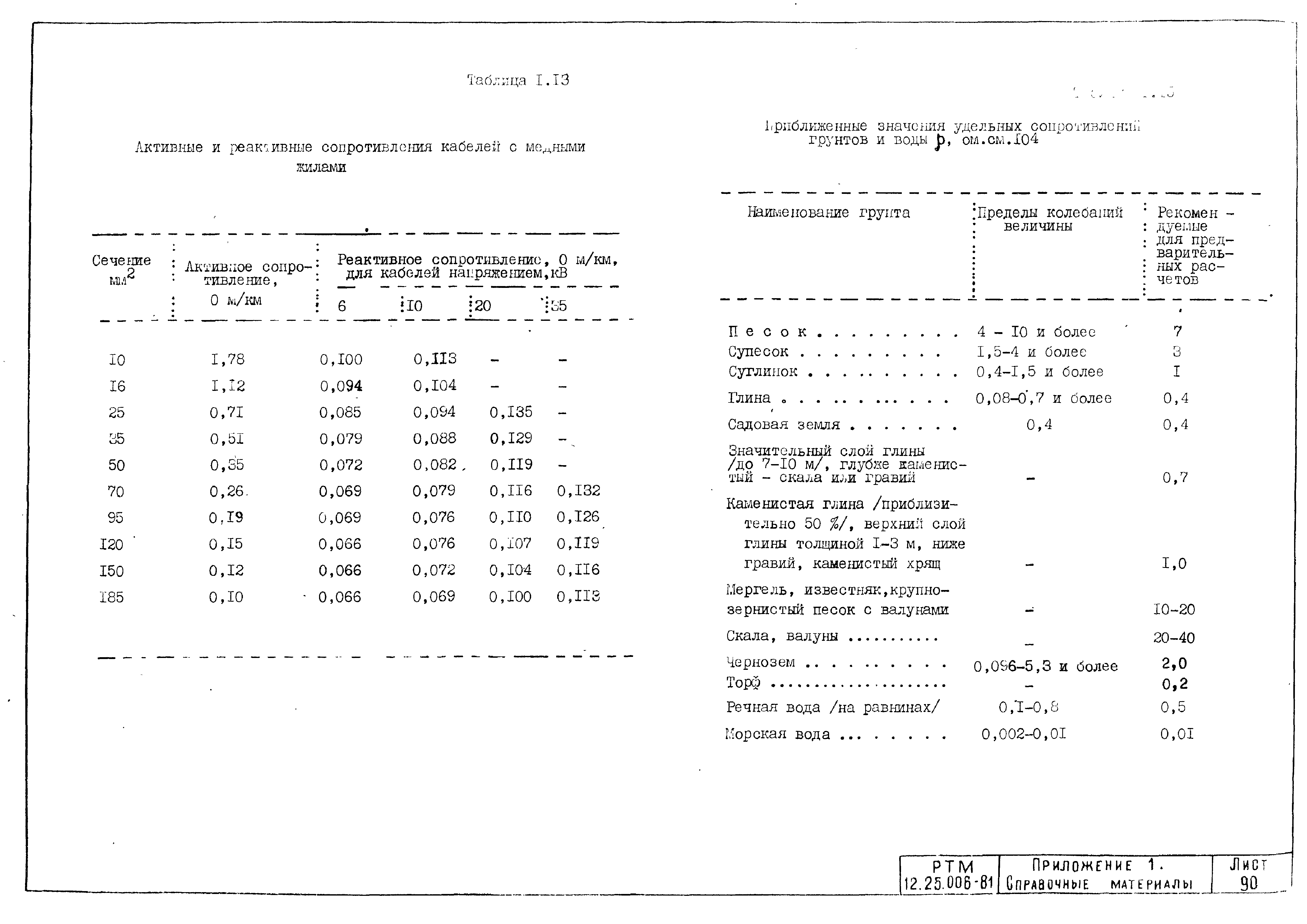 РТМ 12.25.006-81