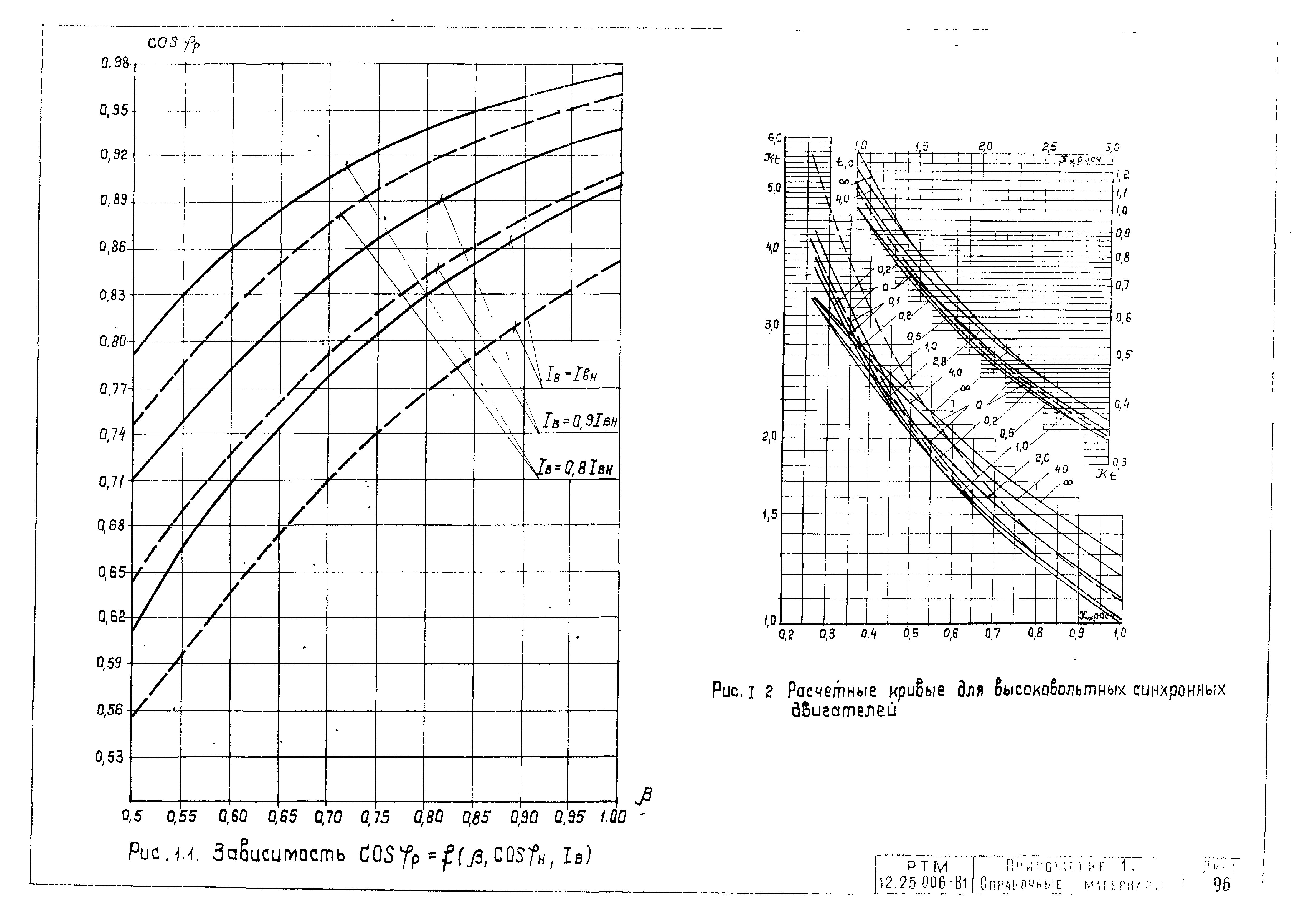 РТМ 12.25.006-81