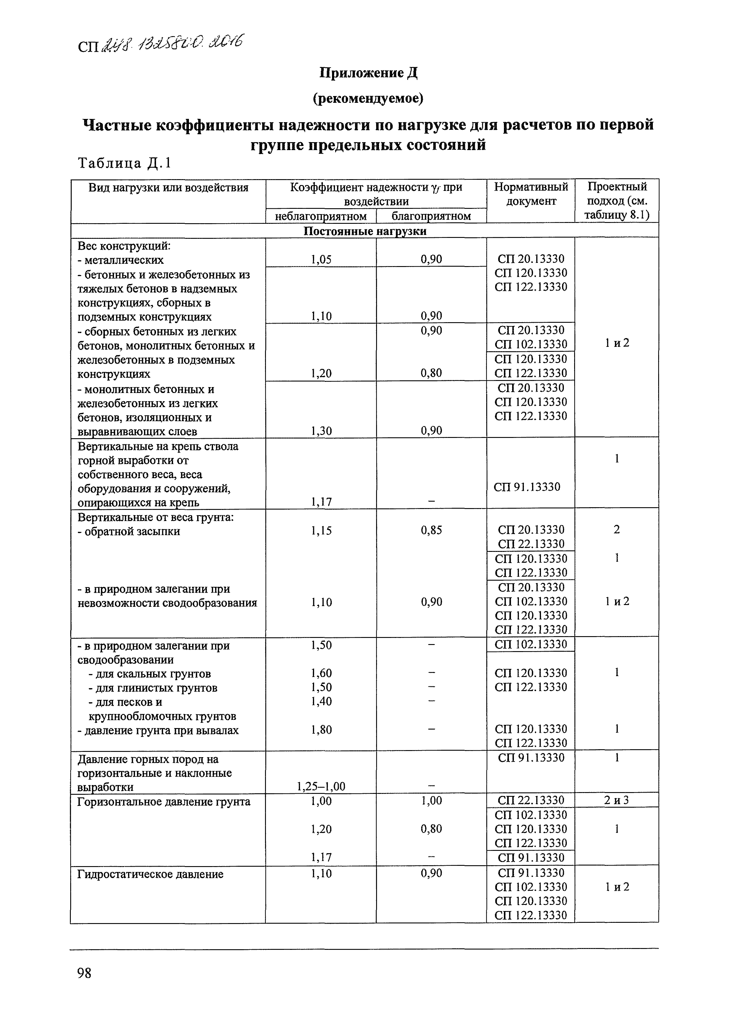 СП 248.1325800.2016