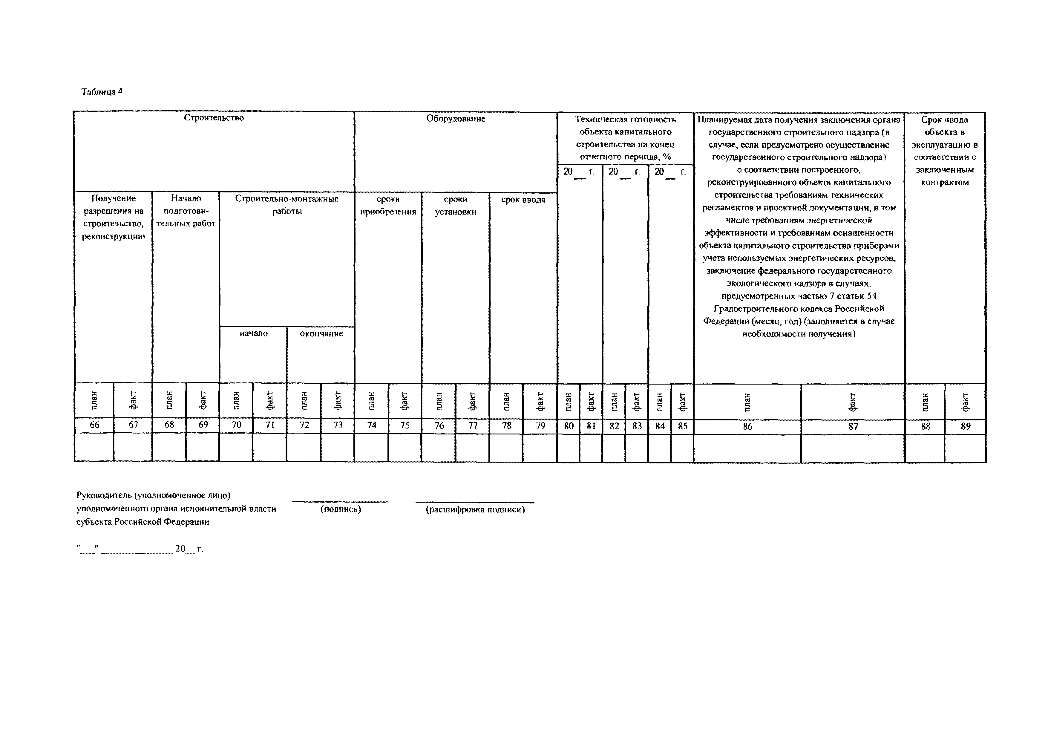 Приказ 391/пр