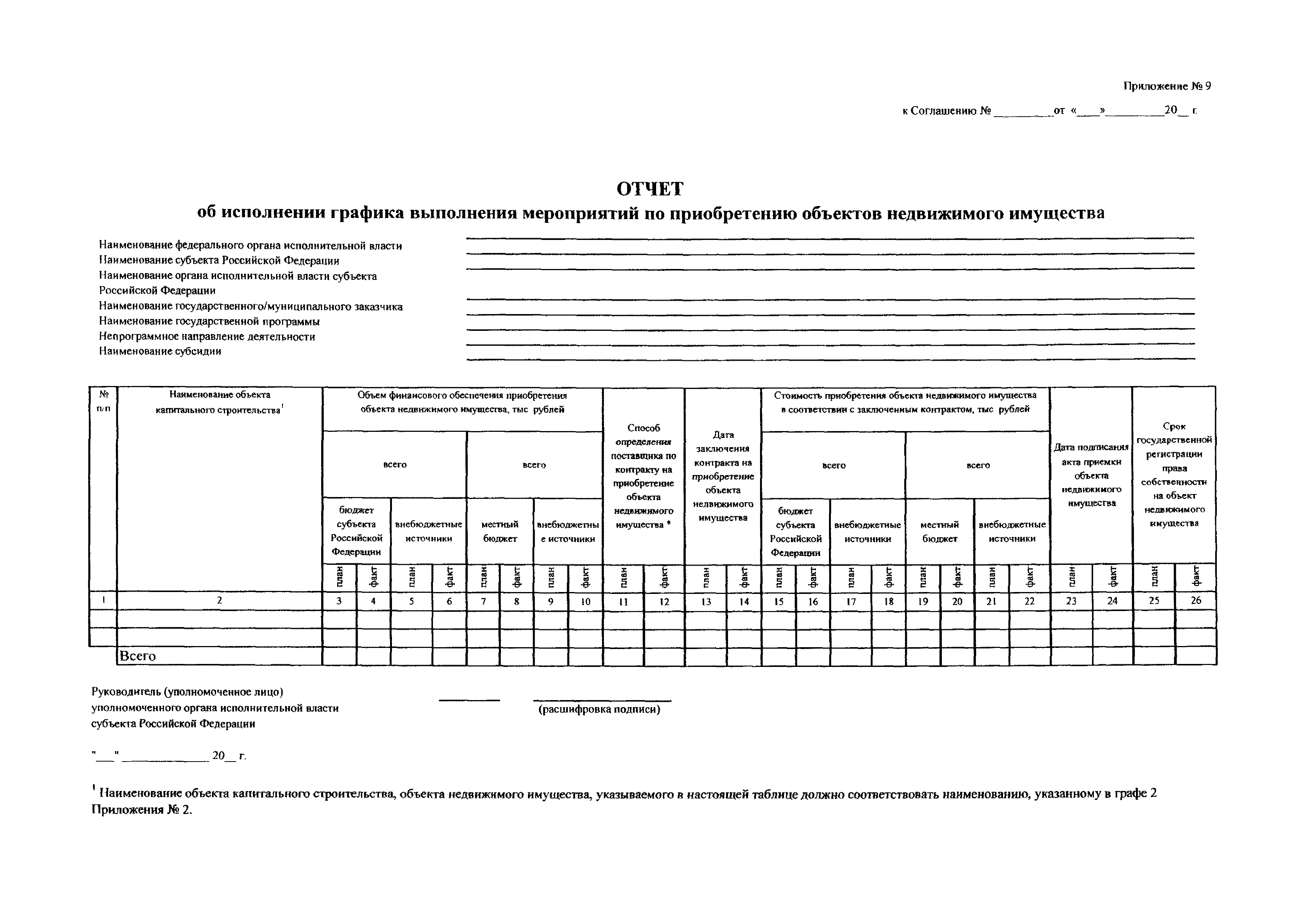 Приказ 391/пр