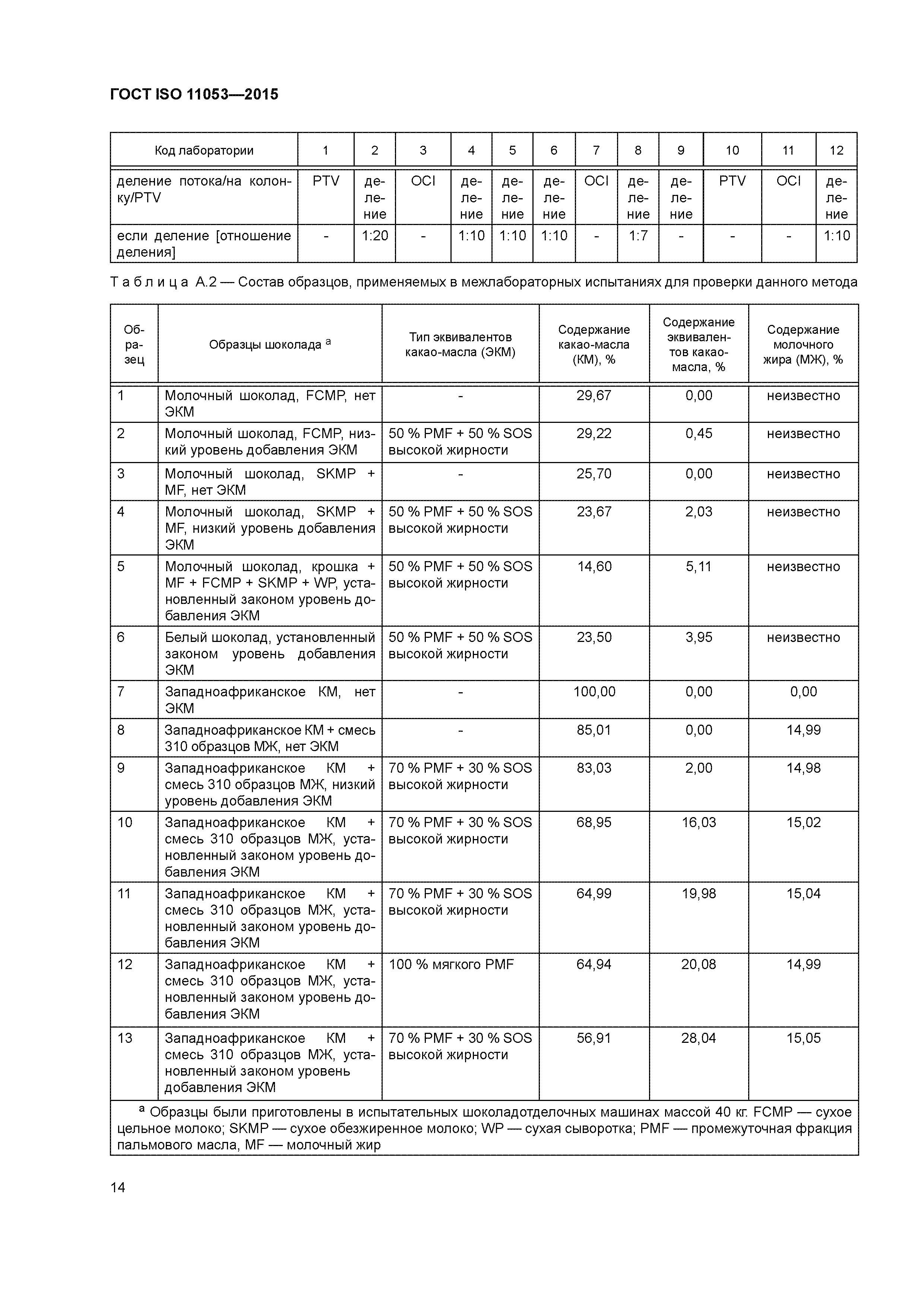 ГОСТ ISO 11053-2015