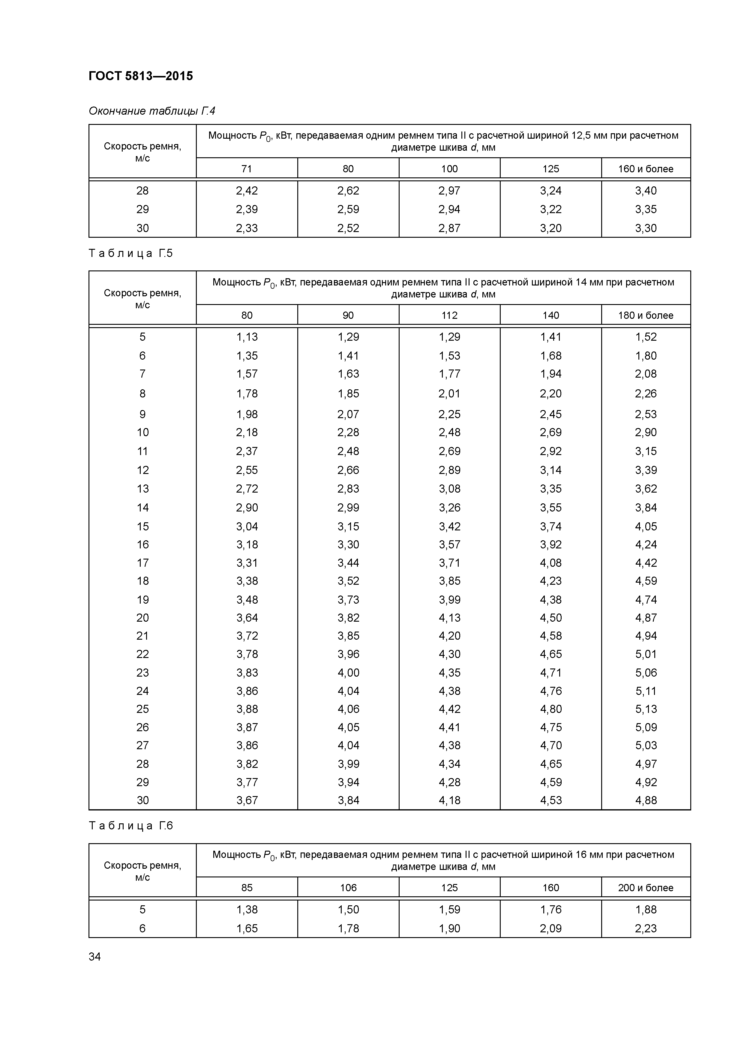 ГОСТ 5813-2015