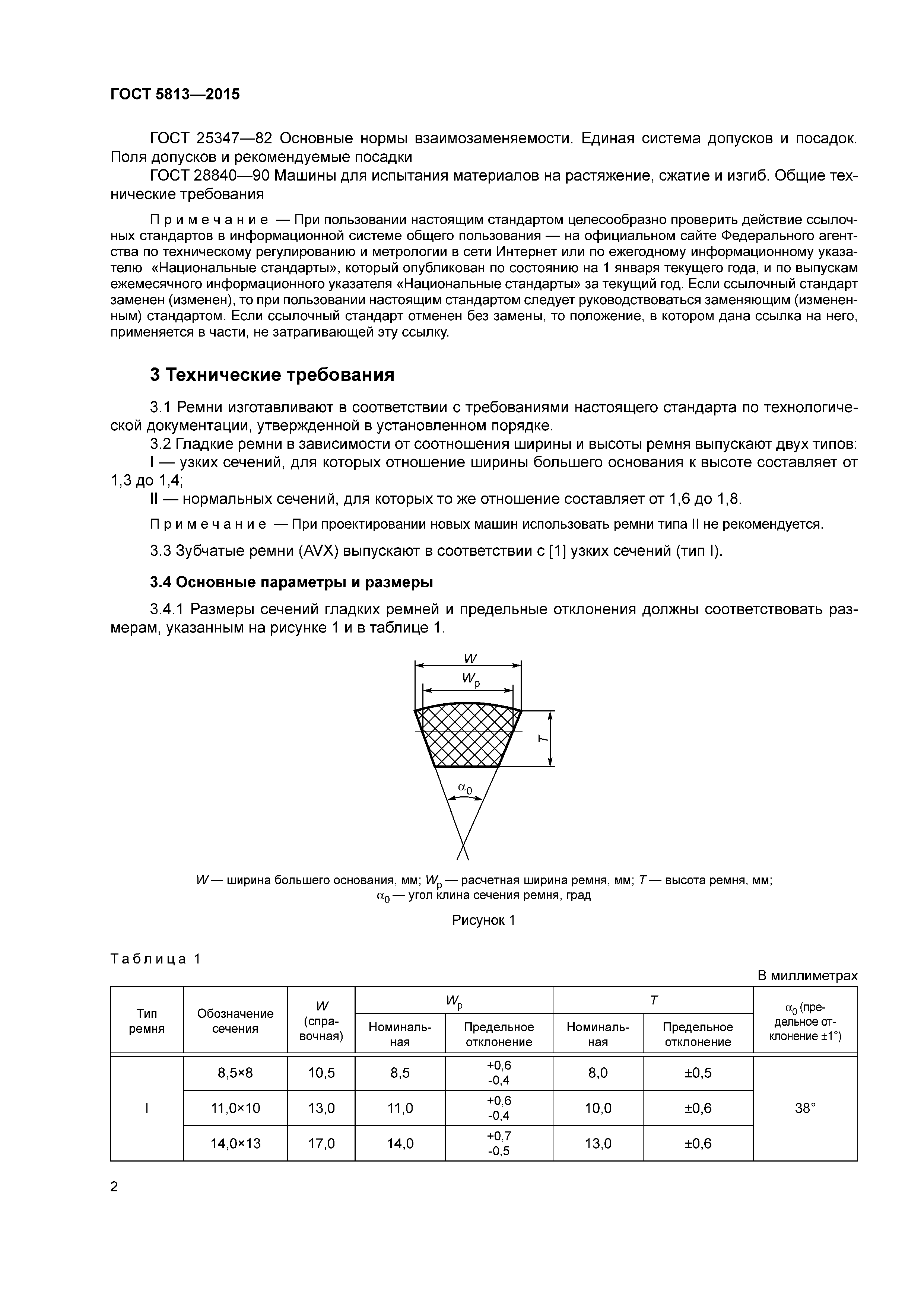 ГОСТ 5813-2015