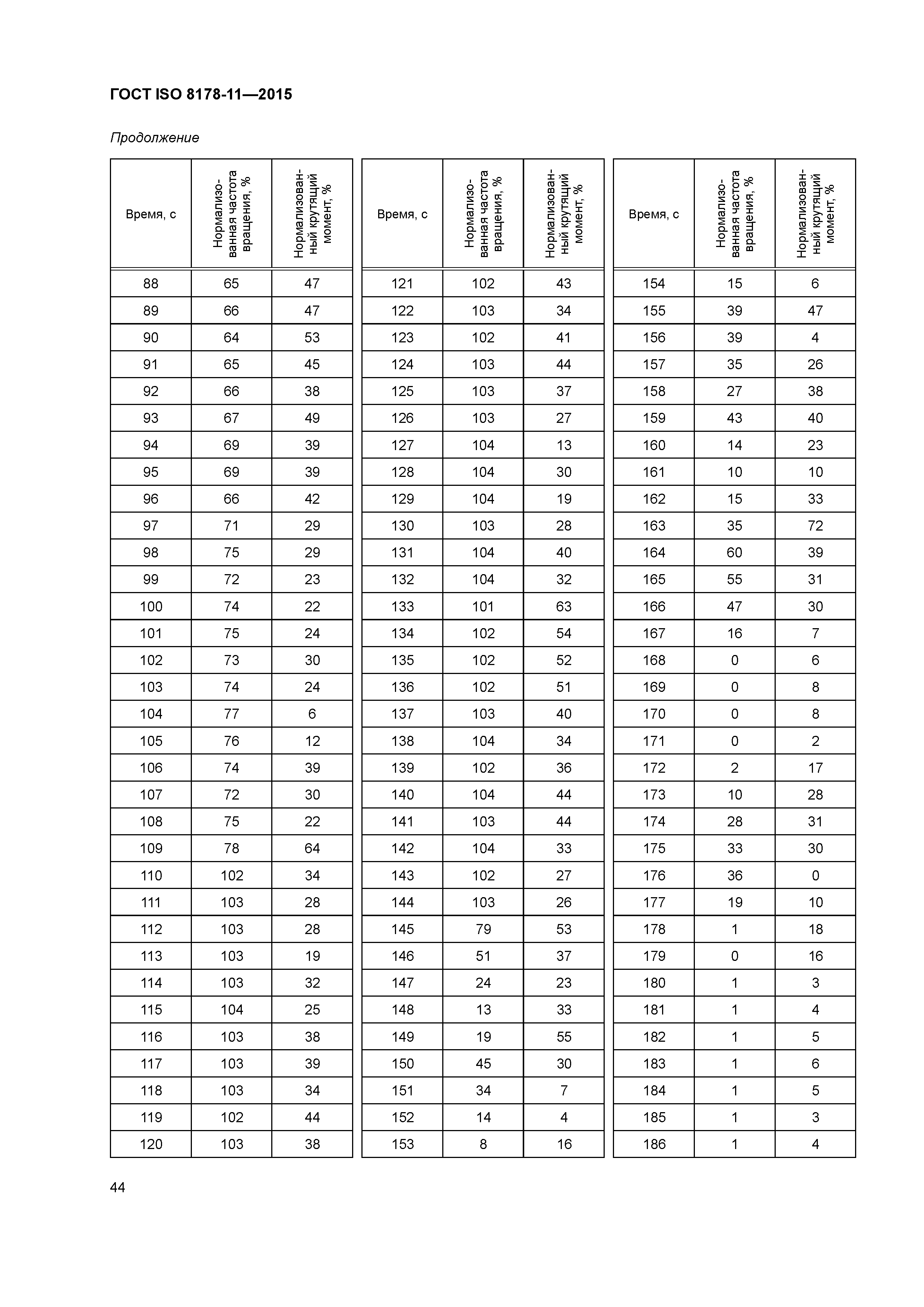 ГОСТ ISO 8178-11-2015