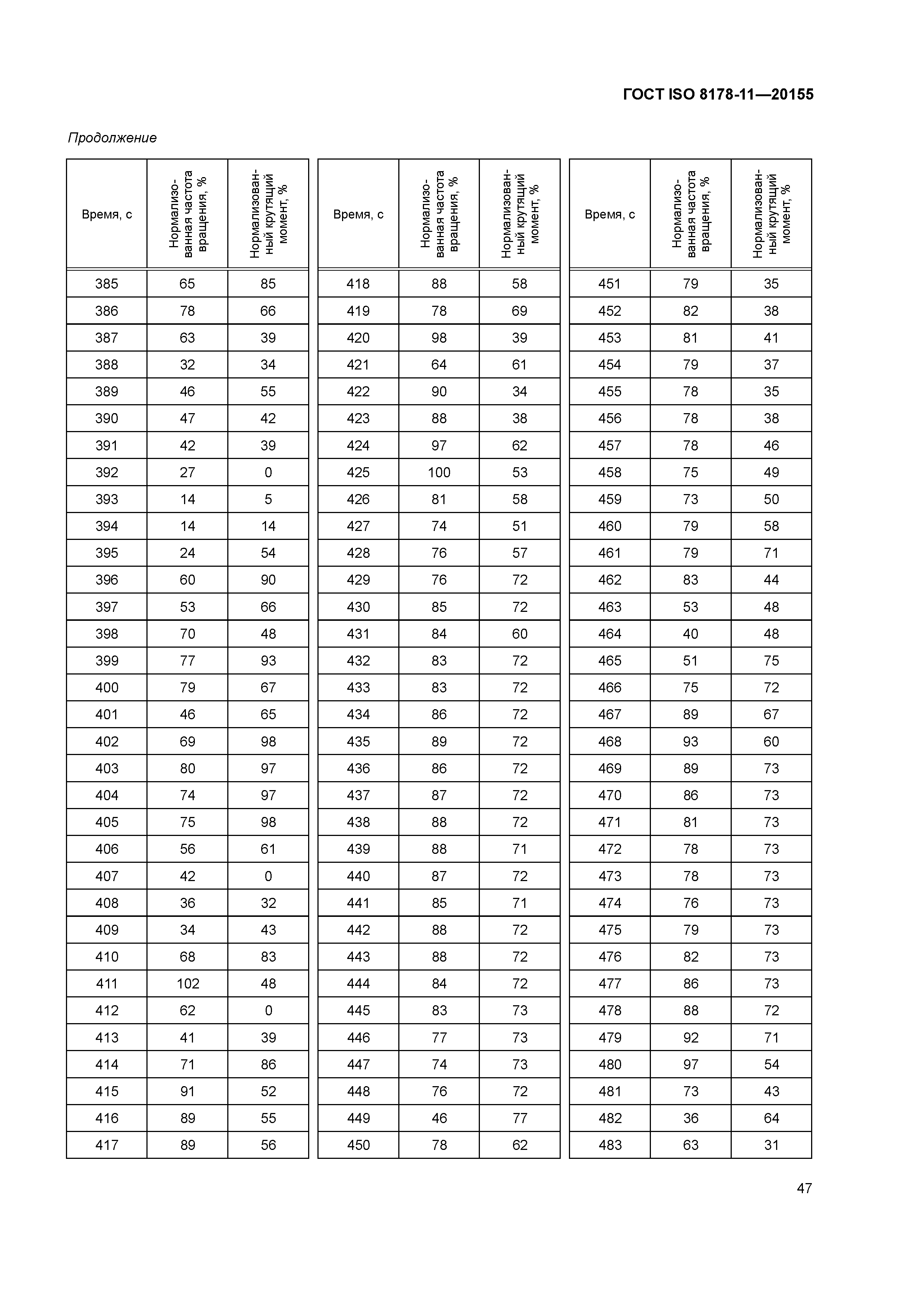 ГОСТ ISO 8178-11-2015