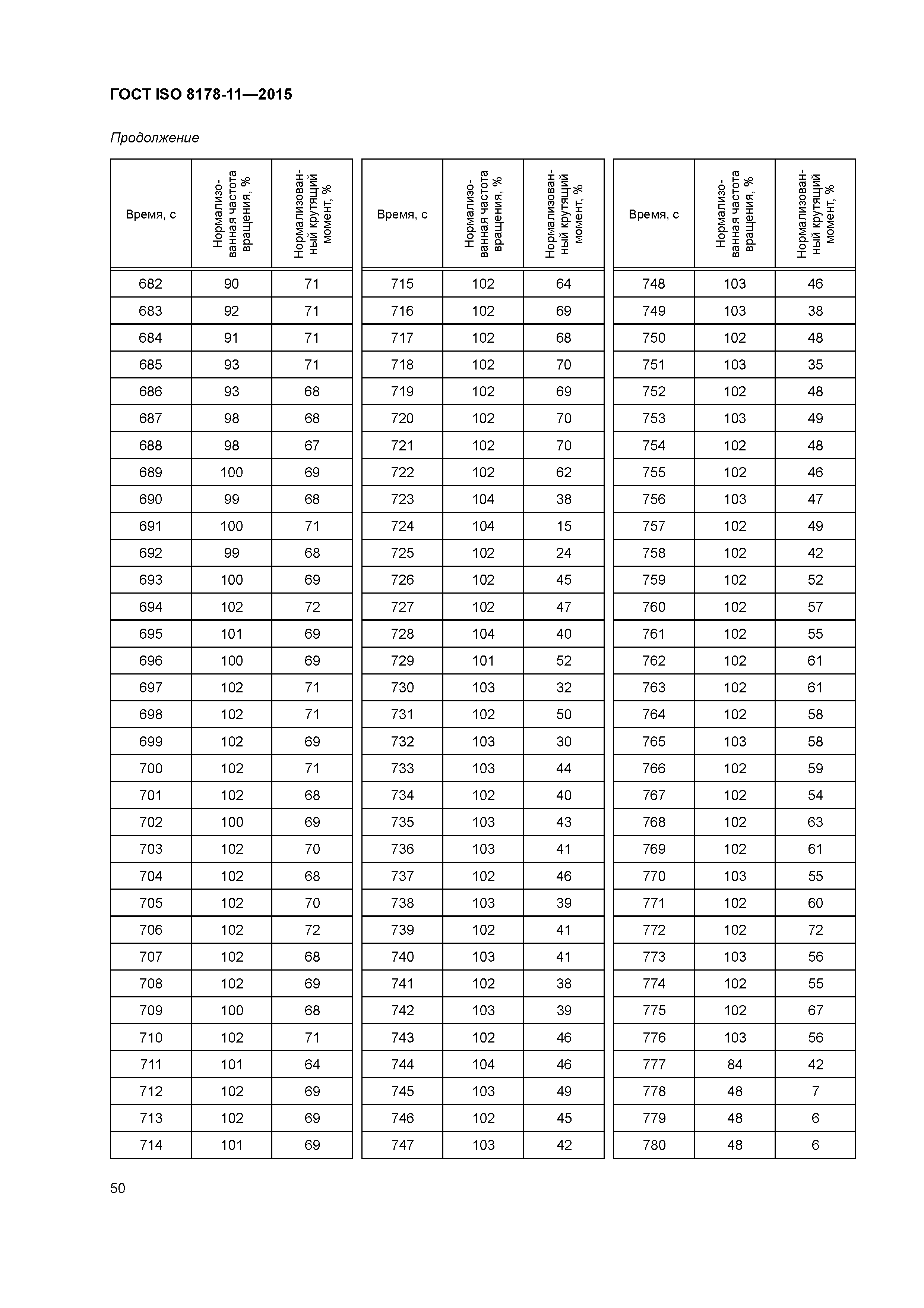 ГОСТ ISO 8178-11-2015