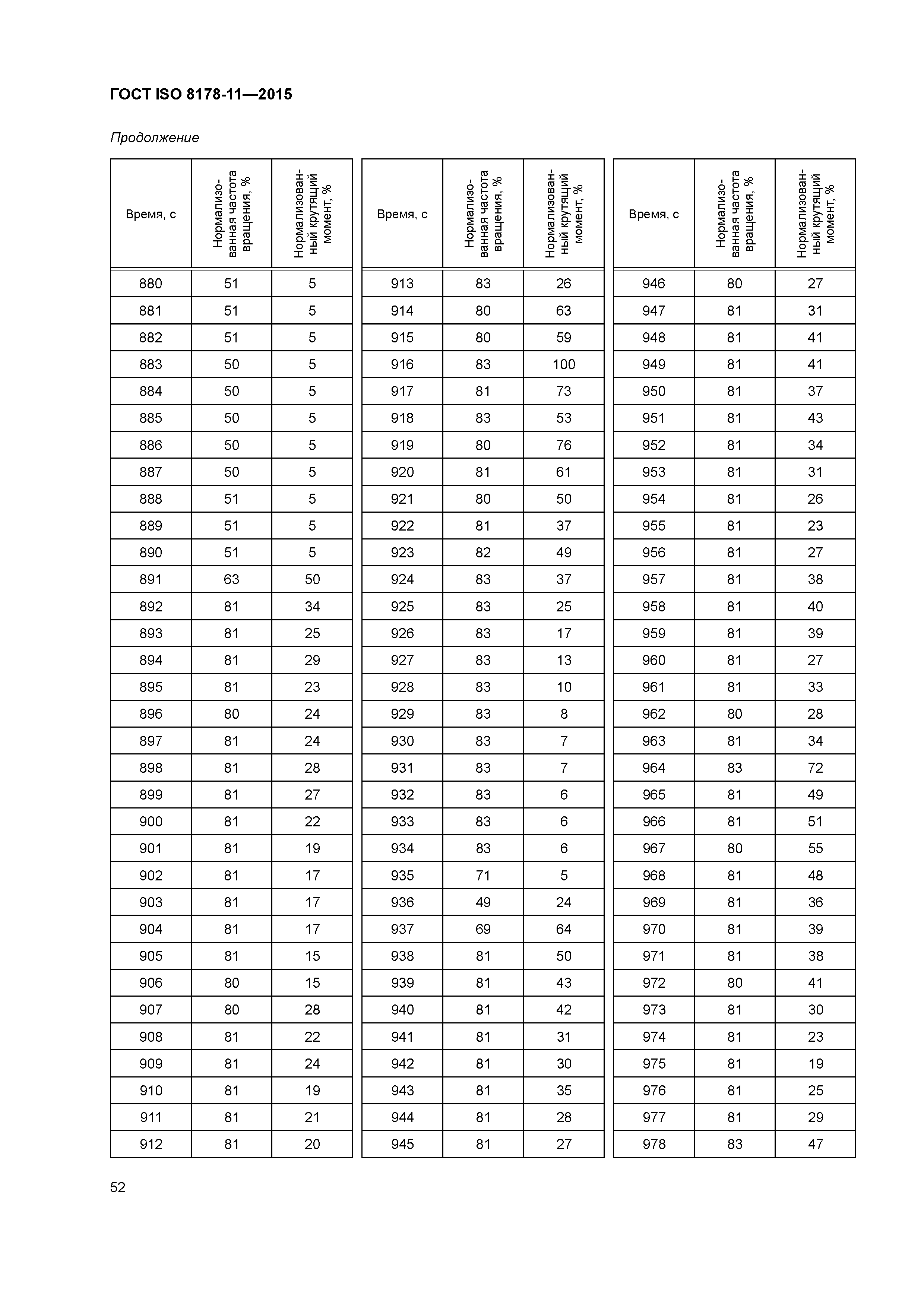 ГОСТ ISO 8178-11-2015