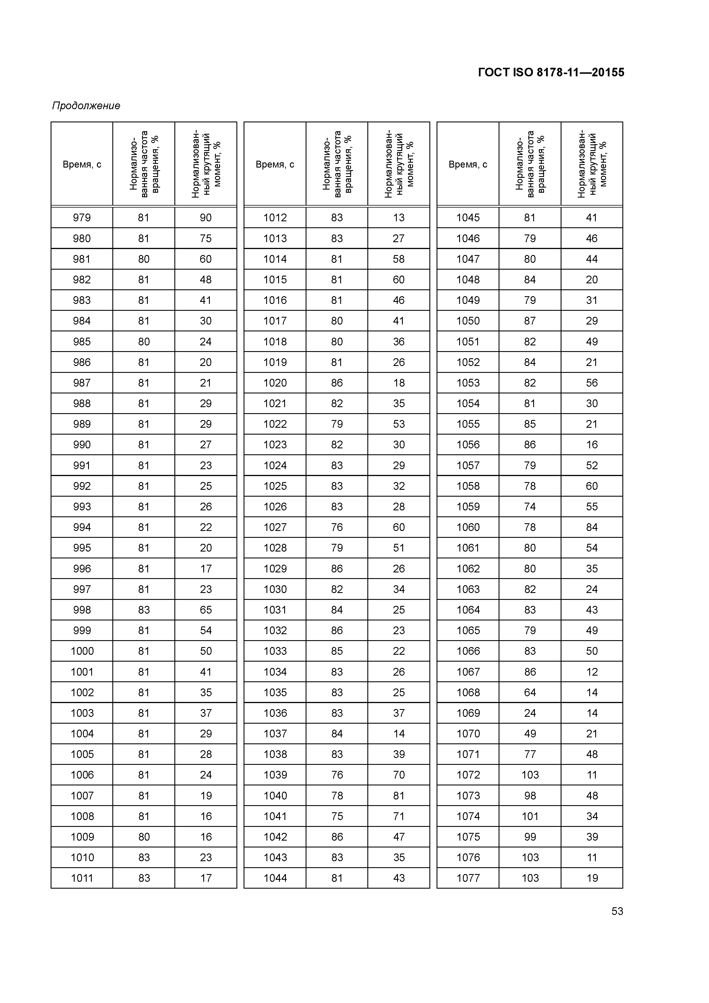 ГОСТ ISO 8178-11-2015