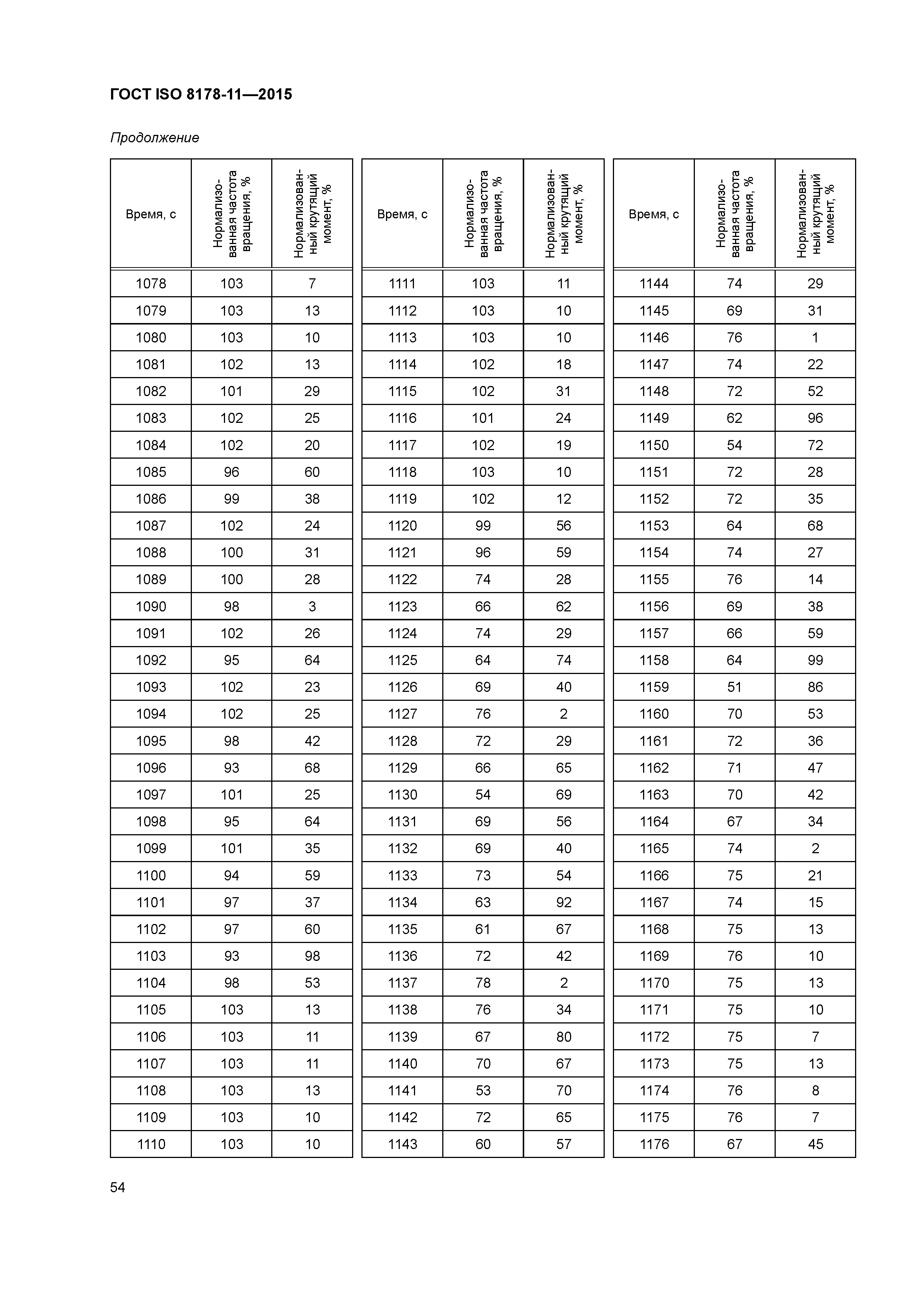 ГОСТ ISO 8178-11-2015