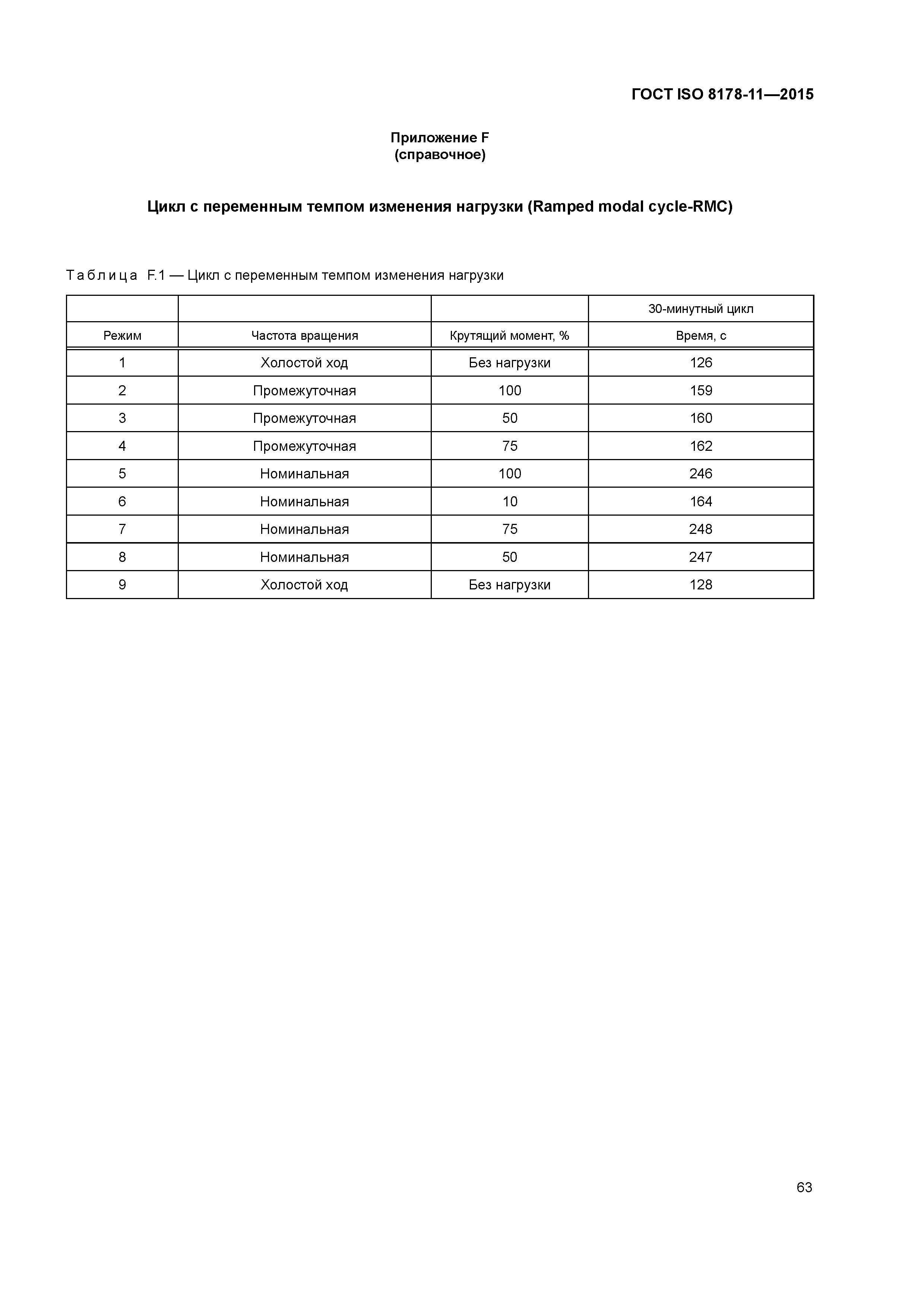 ГОСТ ISO 8178-11-2015