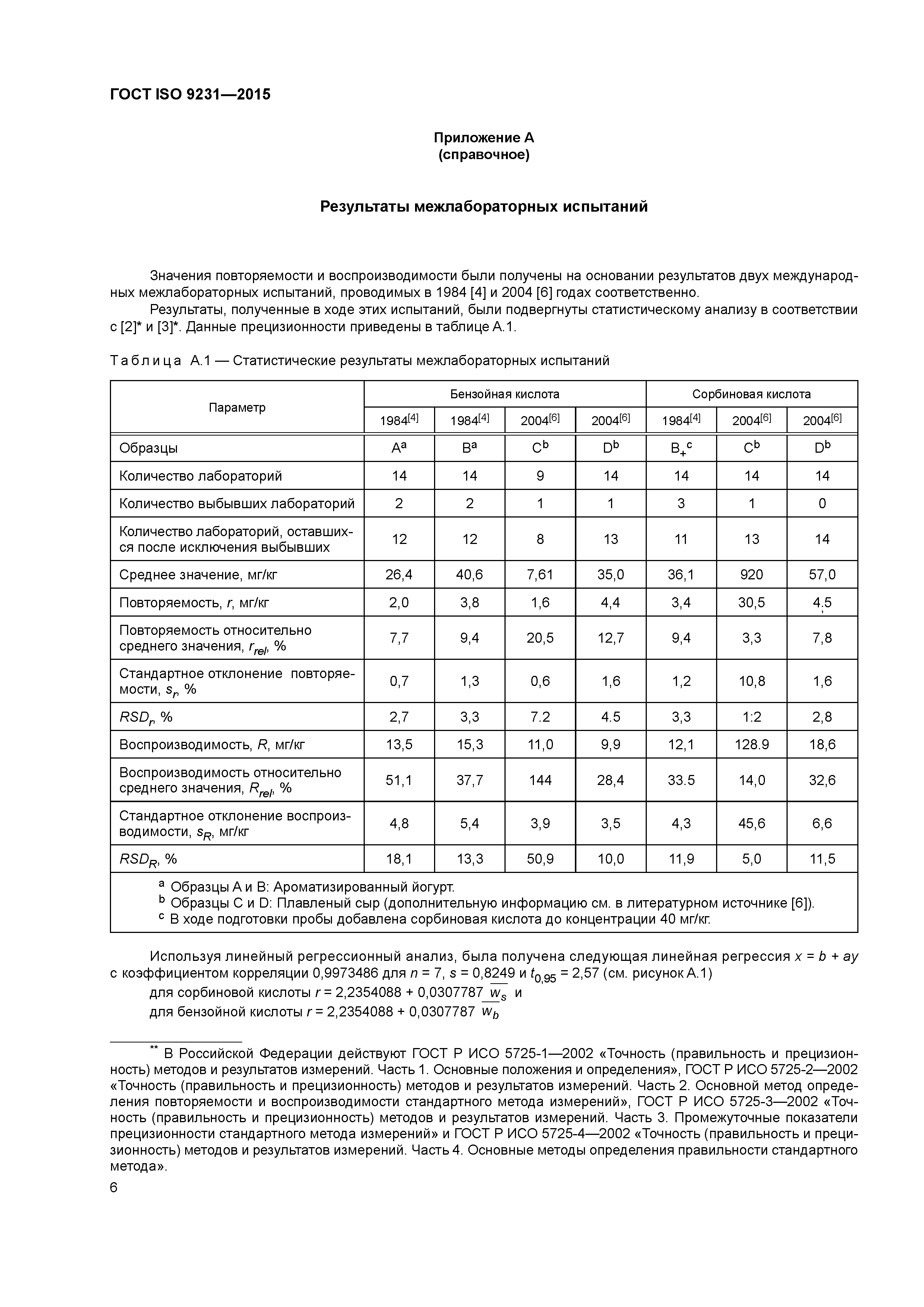 ГОСТ ISO 9231-2015