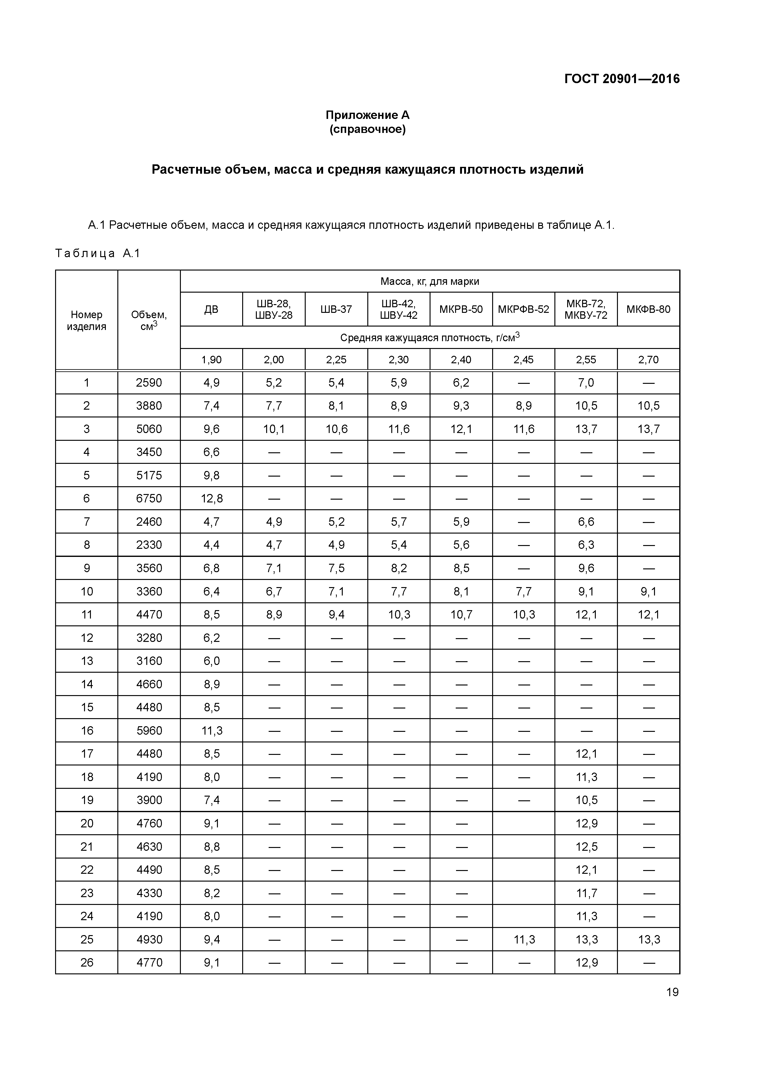ГОСТ 20901-2016