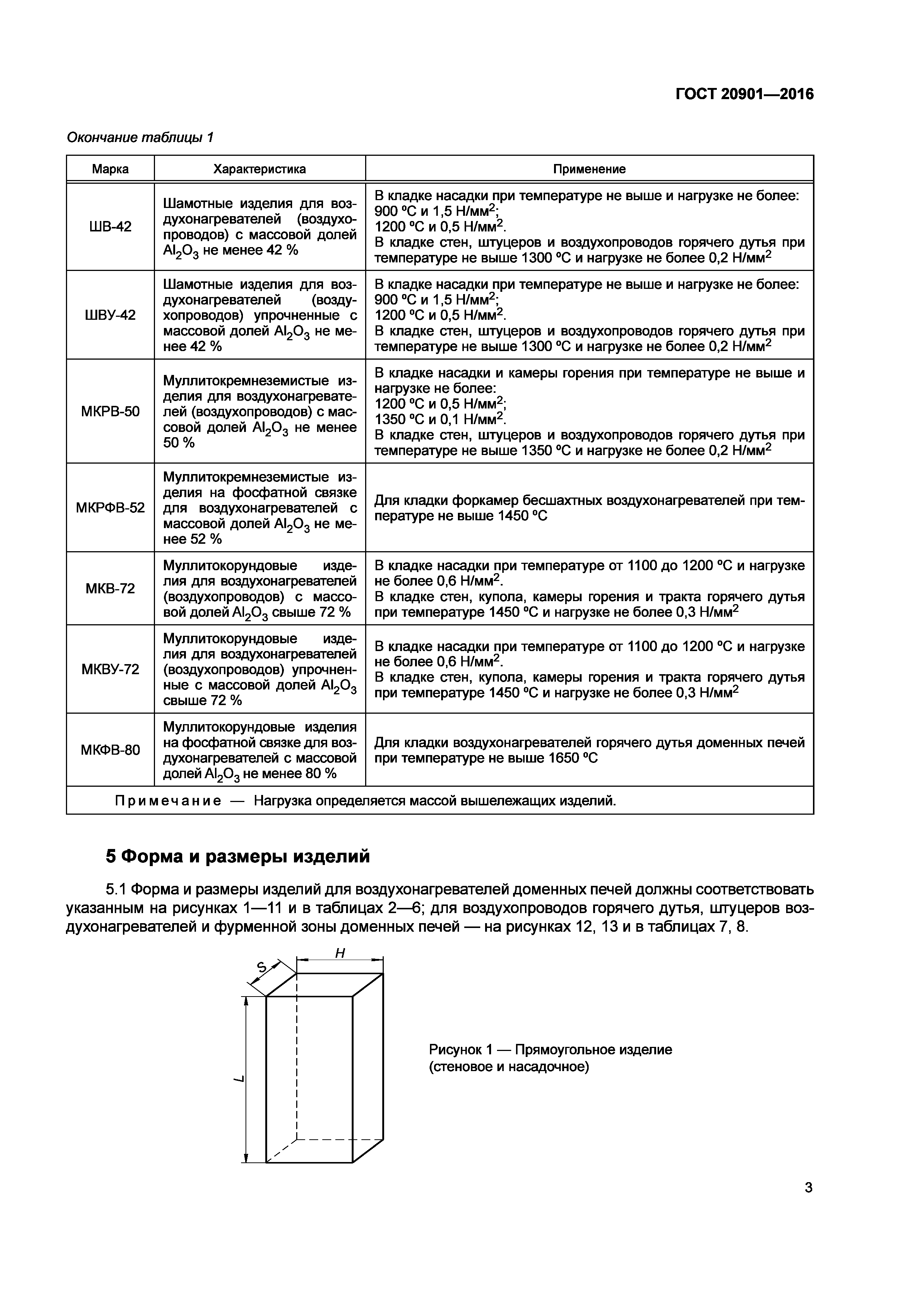 ГОСТ 20901-2016