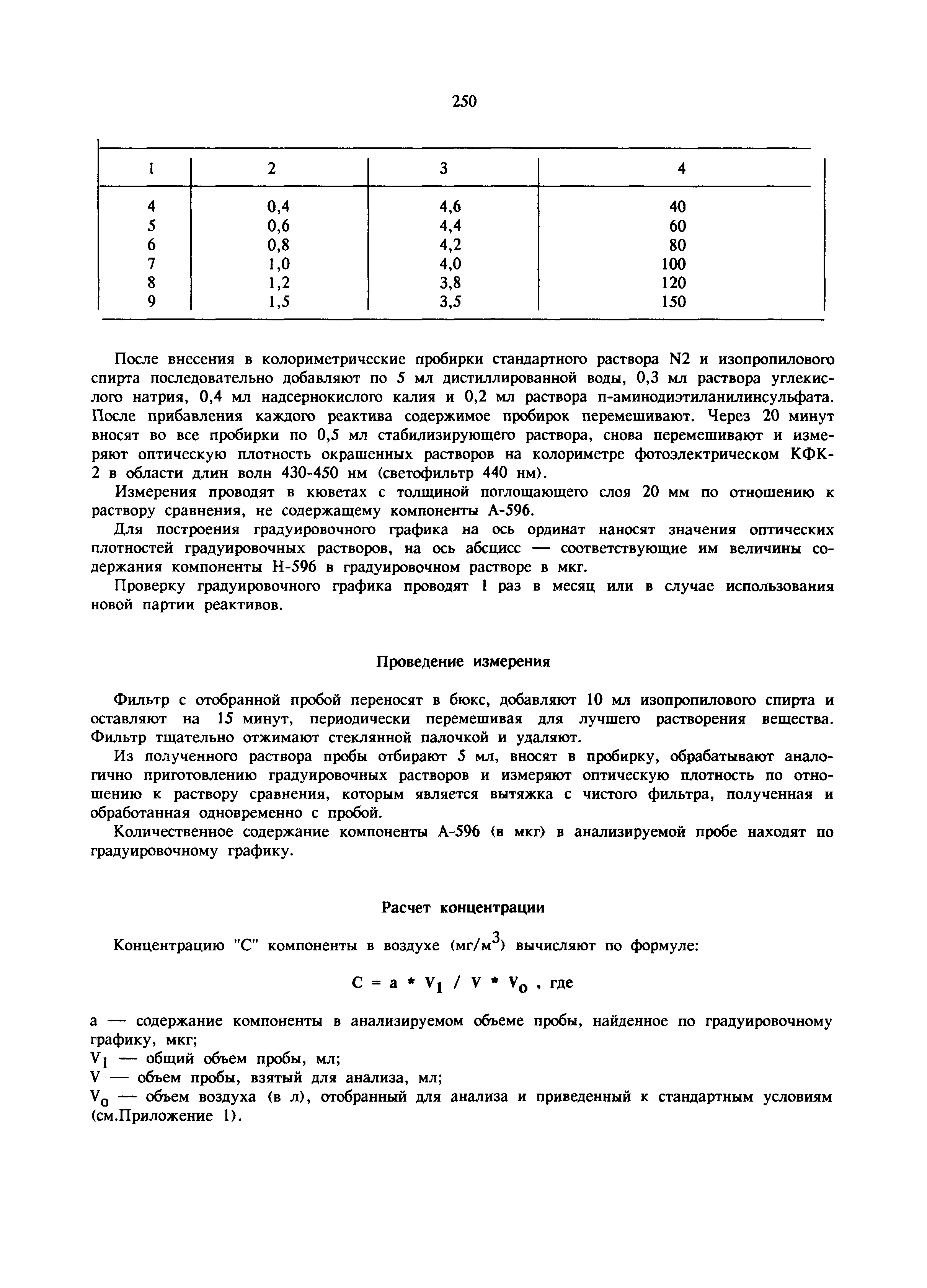 МУ 6017-91