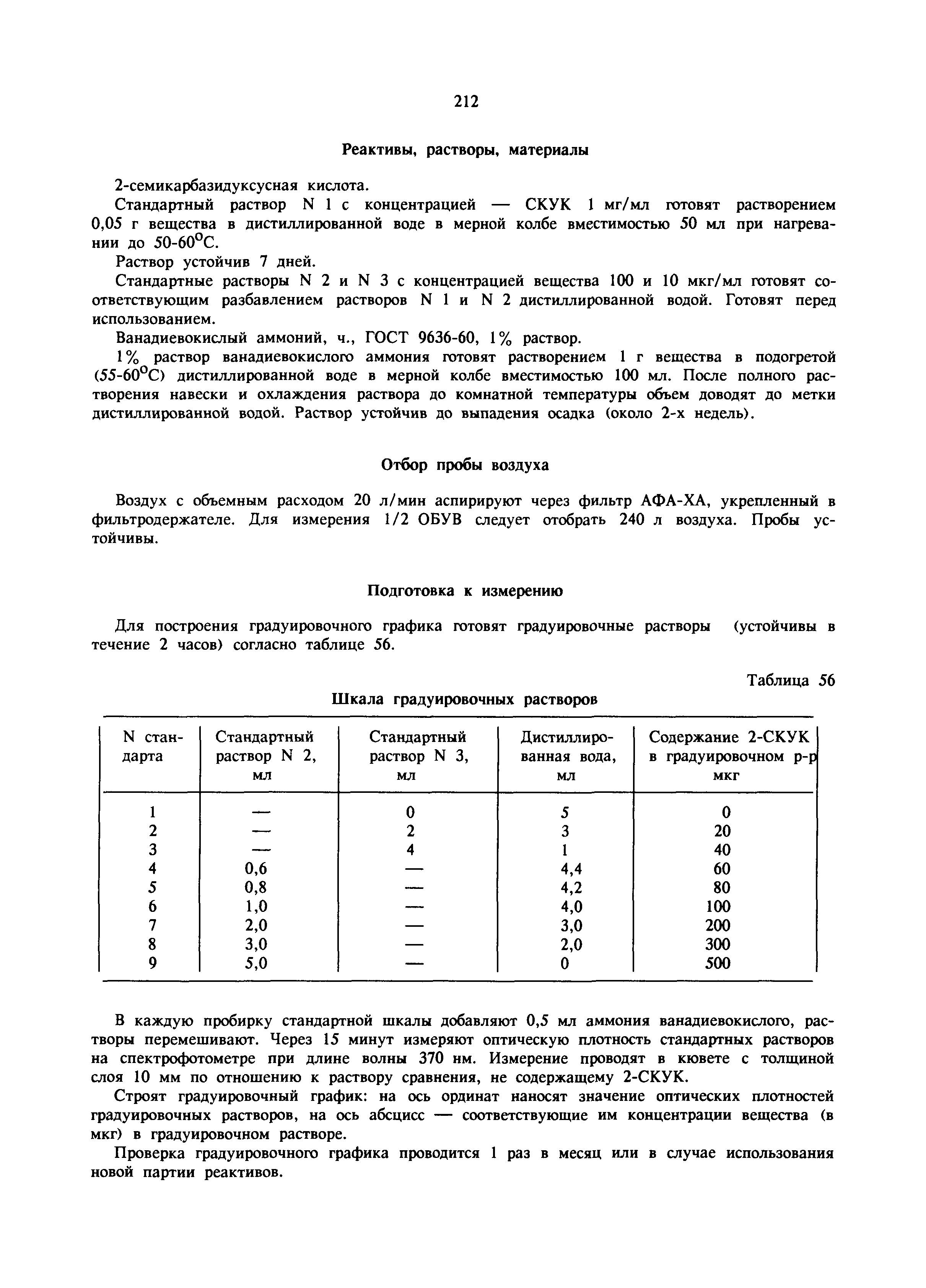 МУ 6005-91