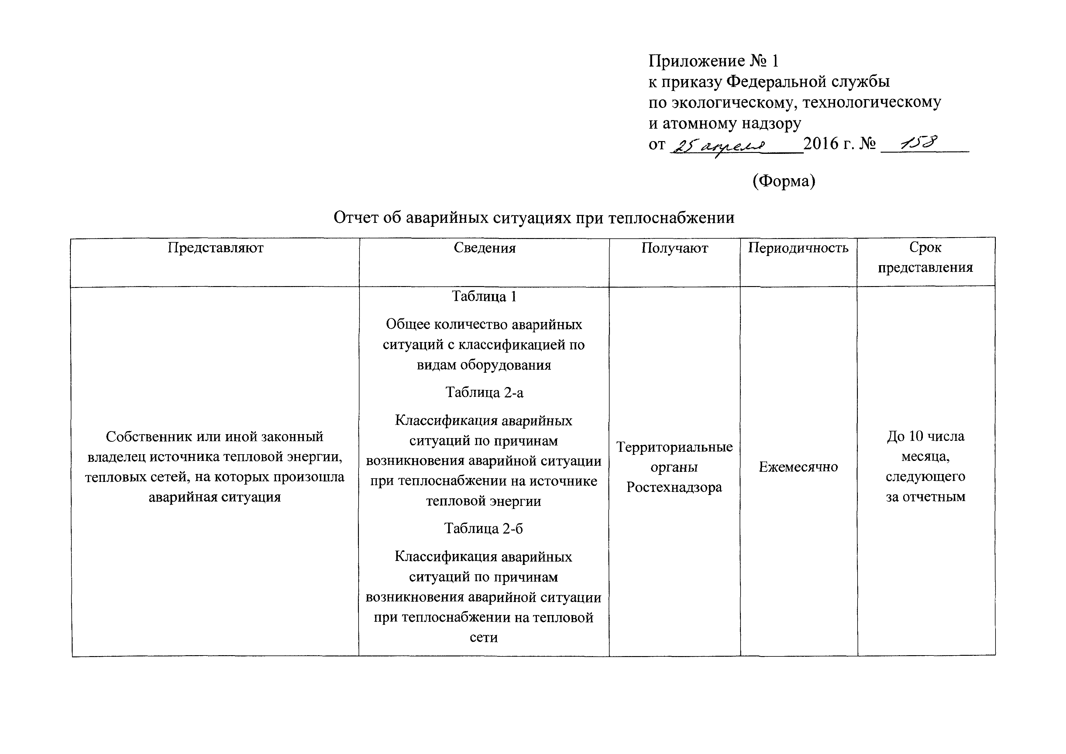 Приказ 158