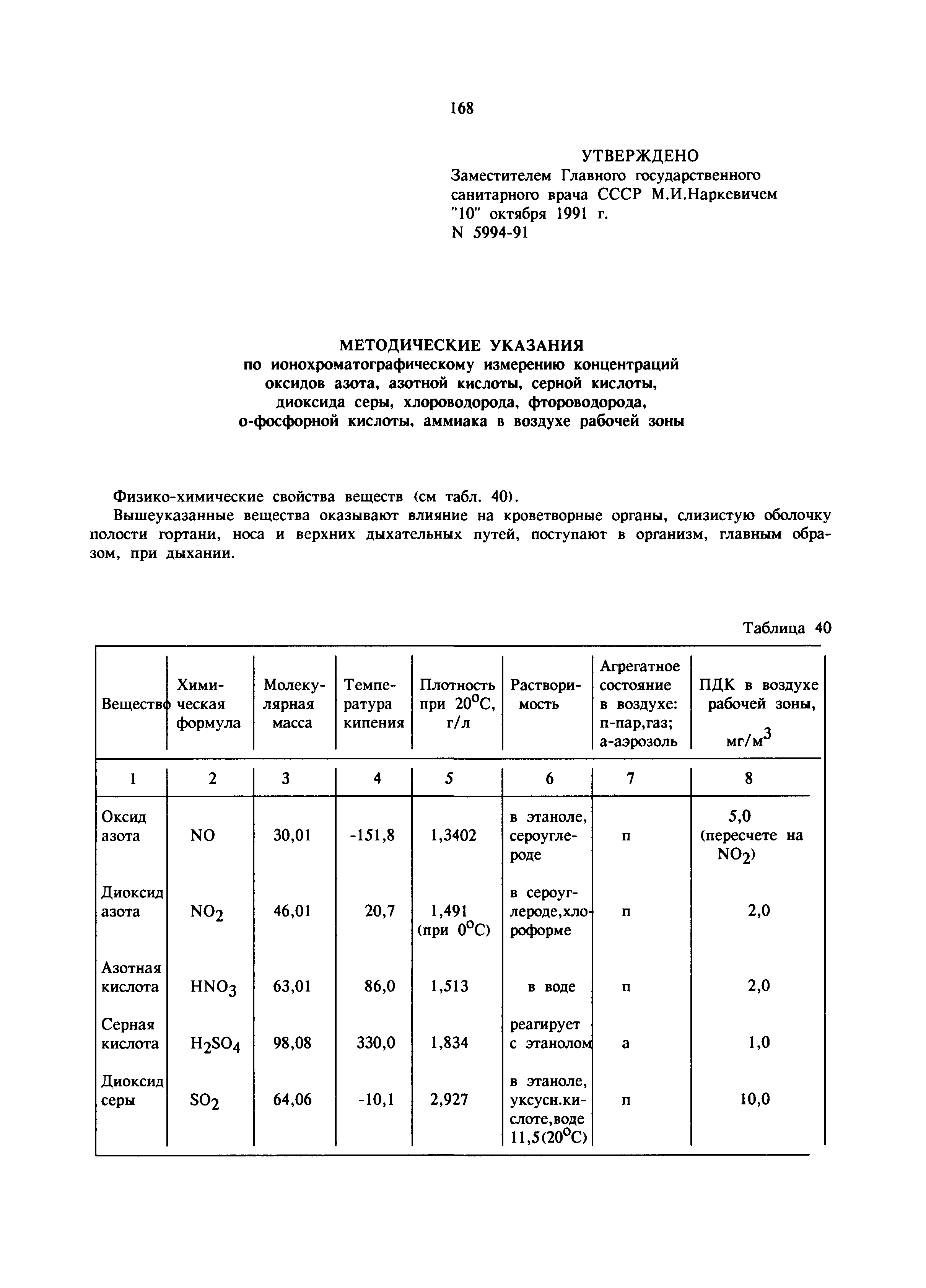 МУ 5994-91