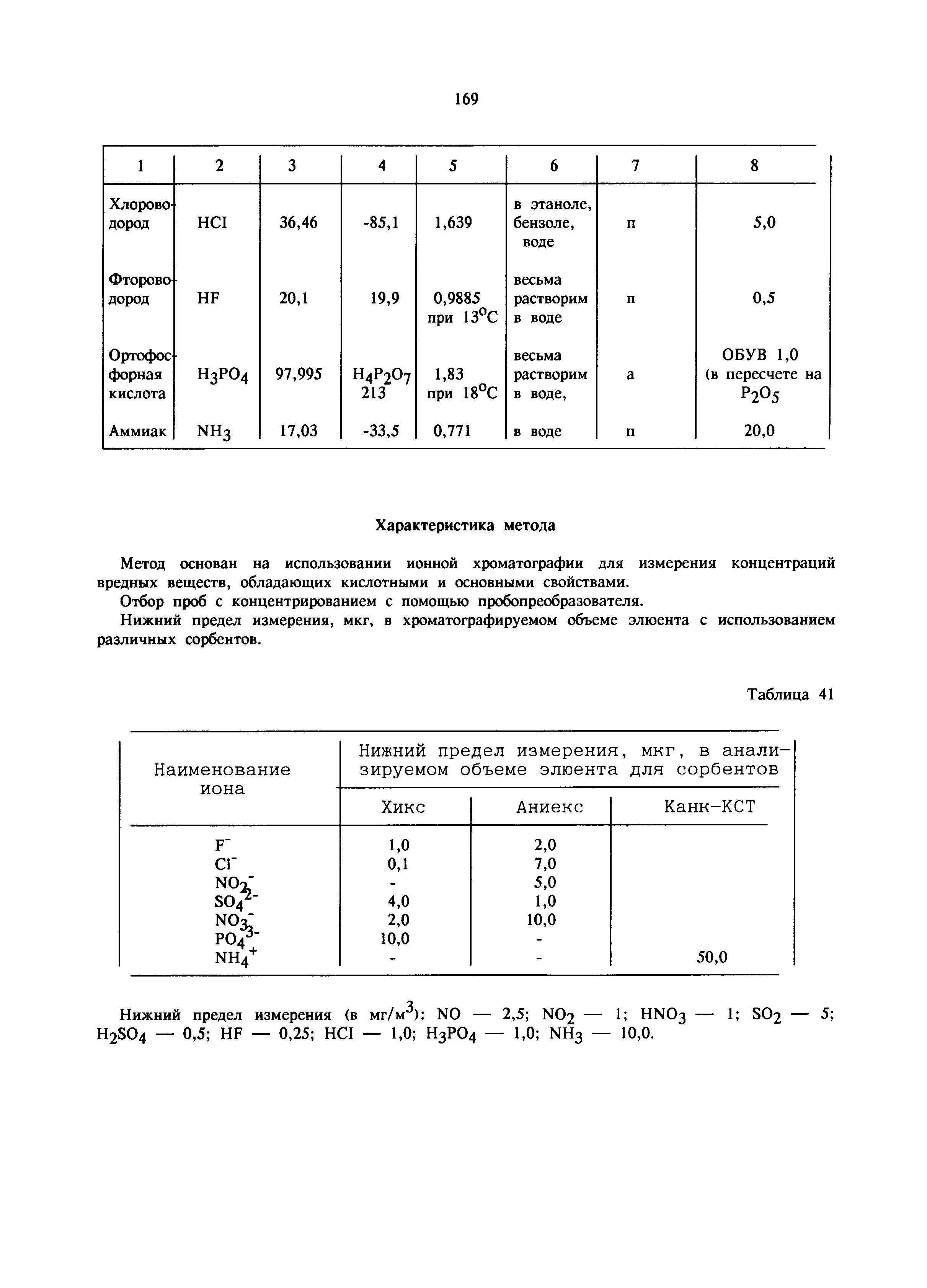 МУ 5994-91